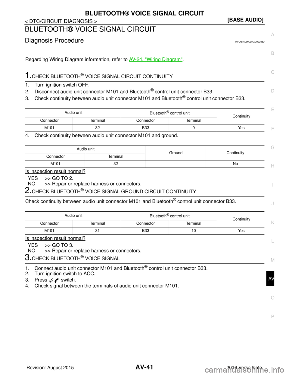 NISSAN NOTE 2016  Service Service Manual AV
BLUETOOTH® VOICE SIGNAL CIRCUITAV-41
< DTC/CIRCUIT DIAGNOSIS > [BASE AUDIO]
C
D
E
F
G H
I
J
K L
M B A
O P
BLUETOOTH® VOICE SIGNAL CIRCUIT
Diagnosis ProcedureINFOID:0000000012432883
Regarding Wiri