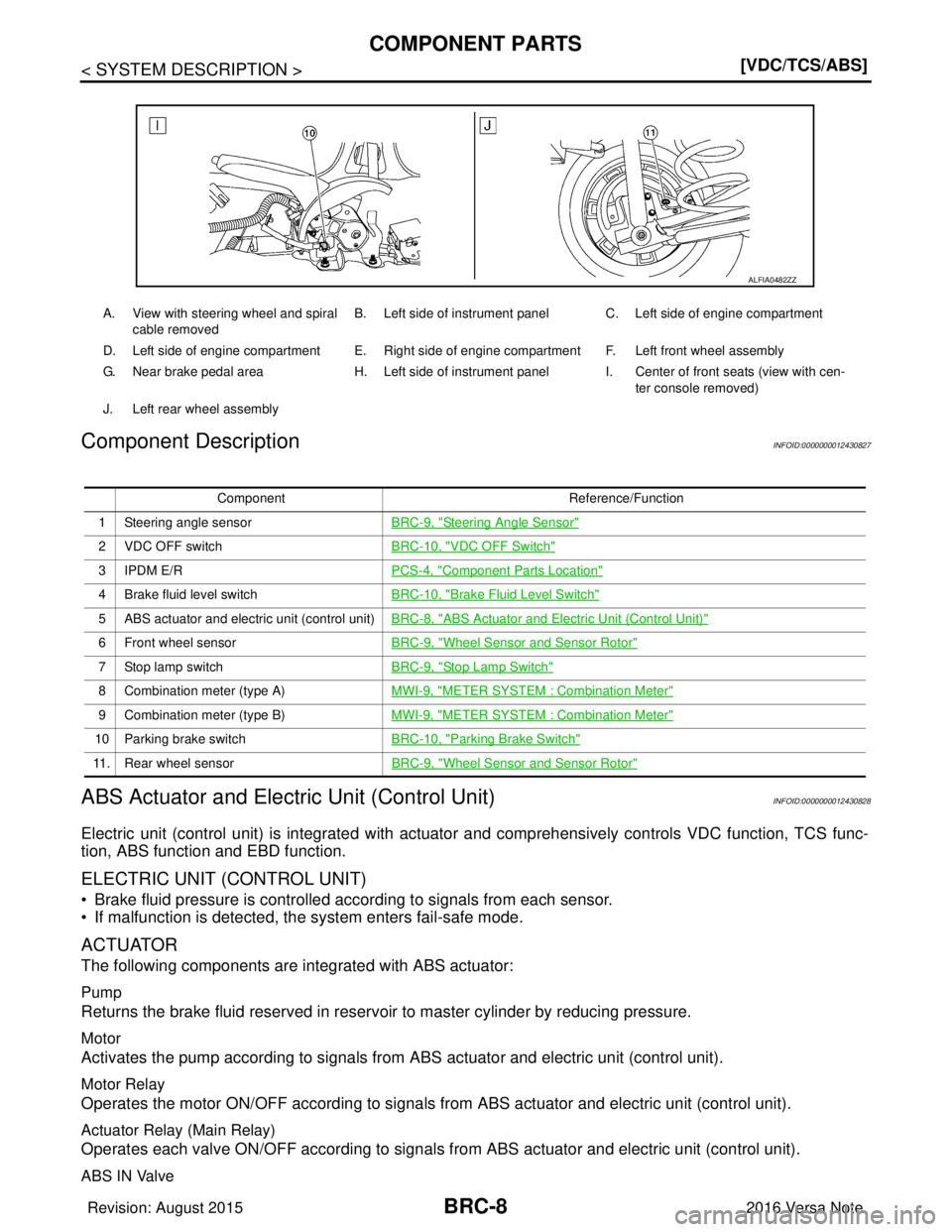 NISSAN NOTE 2016  Service Repair Manual BRC-8
< SYSTEM DESCRIPTION >[VDC/TCS/ABS]
COMPONENT PARTS
Component Description
INFOID:0000000012430827
ABS Actuator and Electric  Unit (Control Unit)INFOID:0000000012430828
Electric unit (control uni