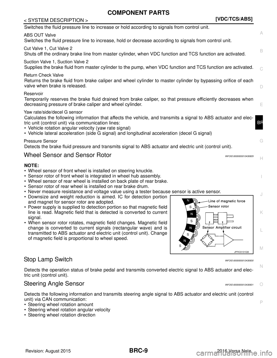 NISSAN NOTE 2016  Service Repair Manual COMPONENT PARTSBRC-9
< SYSTEM DESCRIPTION > [VDC/TCS/ABS]
C
D
E
G H
I
J
K L
M A
B
BRC
N
O P
Switches the fluid pressure line to increase or hold according to signals from control unit.
ABS OUT Valve
S