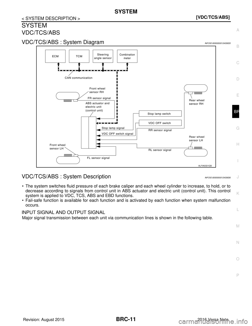 NISSAN NOTE 2016  Service Repair Manual SYSTEMBRC-11
< SYSTEM DESCRIPTION > [VDC/TCS/ABS]
C
D
E
G H
I
J
K L
M A
B
BRC
N
O P
SYSTEM
VDC/TCS/ABS
VDC/TCS/ABS : System DiagramINFOID:0000000012430835
VDC/TCS/ABS : Syst em DescriptionINFOID:00000