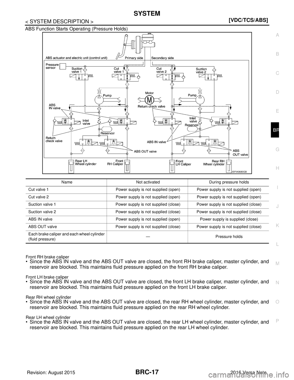 NISSAN NOTE 2016  Service Repair Manual SYSTEMBRC-17
< SYSTEM DESCRIPTION > [VDC/TCS/ABS]
C
D
E
G H
I
J
K L
M A
B
BRC
N
O P
ABS Function Starts Oper
ating (Pressure Holds)
Front RH brake caliper• Since the ABS IN valve and the ABS OUT val