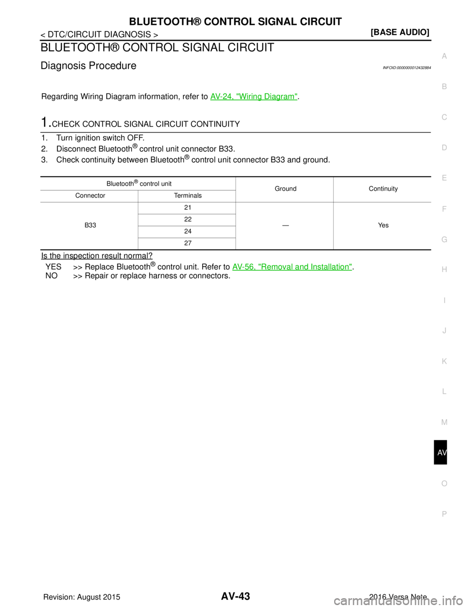 NISSAN NOTE 2016  Service Service Manual AV
BLUETOOTH® CONTROL SIGNAL CIRCUITAV-43
< DTC/CIRCUIT DIAGNOSIS > [BASE AUDIO]
C
D
E
F
G H
I
J
K L
M B A
O P
BLUETOOTH® CONTROL SIGNAL CIRCUIT
Diagnosis ProcedureINFOID:0000000012432884
Regarding 