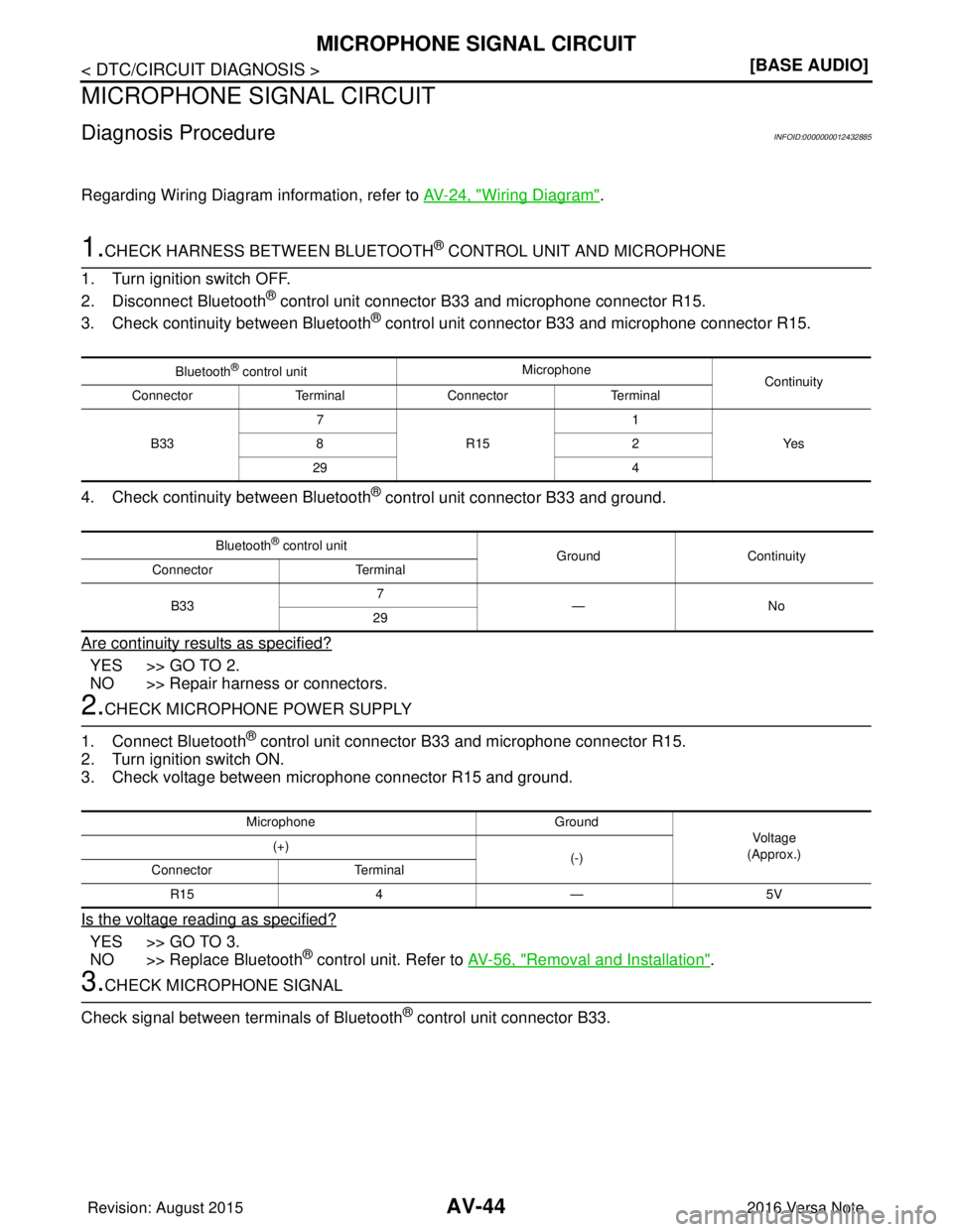 NISSAN NOTE 2016  Service Service Manual AV-44
< DTC/CIRCUIT DIAGNOSIS >[BASE AUDIO]
MICROPHONE SIGNAL CIRCUIT
MICROPHONE SIGNAL CIRCUIT
Diagnosis ProcedureINFOID:0000000012432885
Regarding Wiring Diagram information, refer to 
AV-24, "Wirin