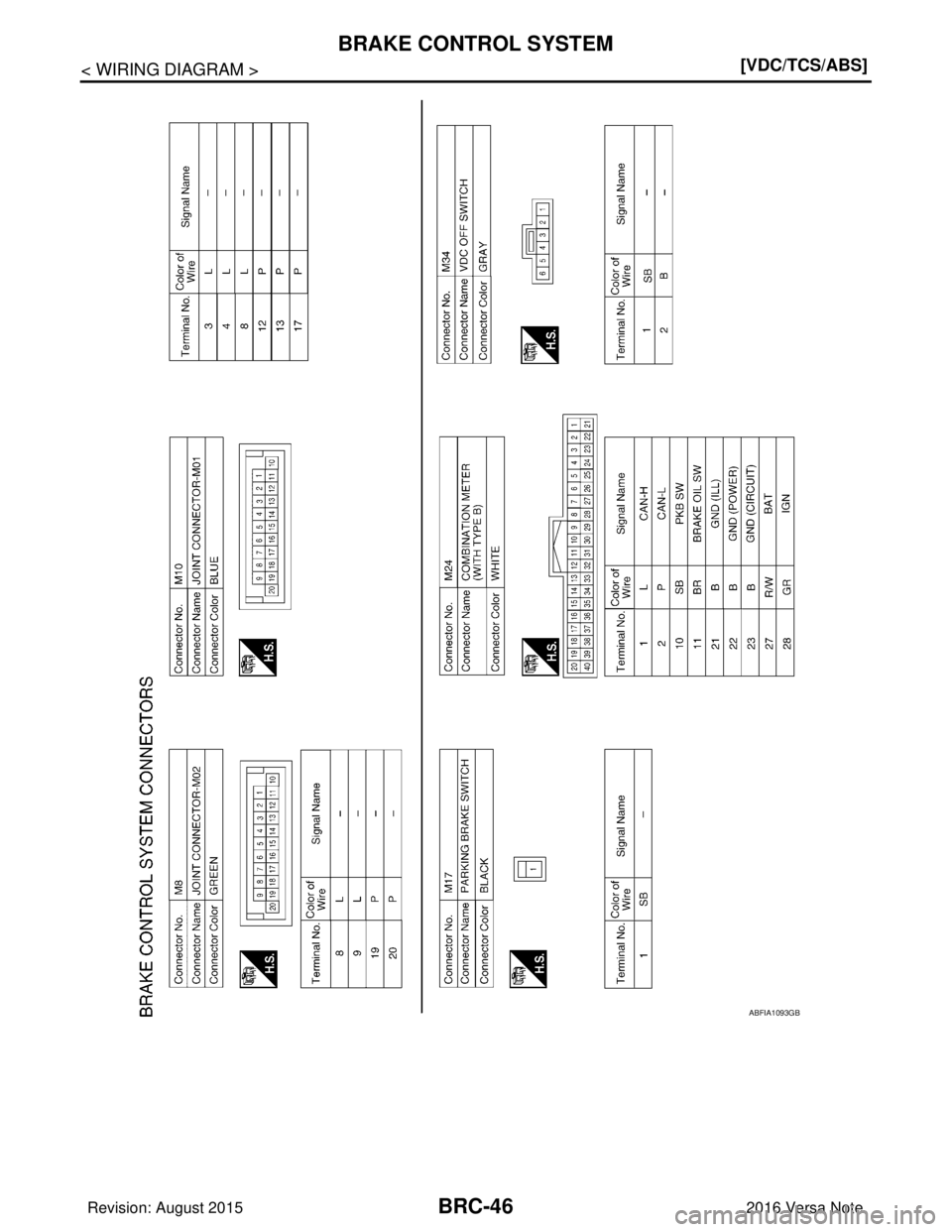 NISSAN NOTE 2016  Service Repair Manual BRC-46
< WIRING DIAGRAM >[VDC/TCS/ABS]
BRAKE CONTROL SYSTEM
ABFIA1093GB
Revision: August 2015
2016 Versa Note

cardiagn.com  