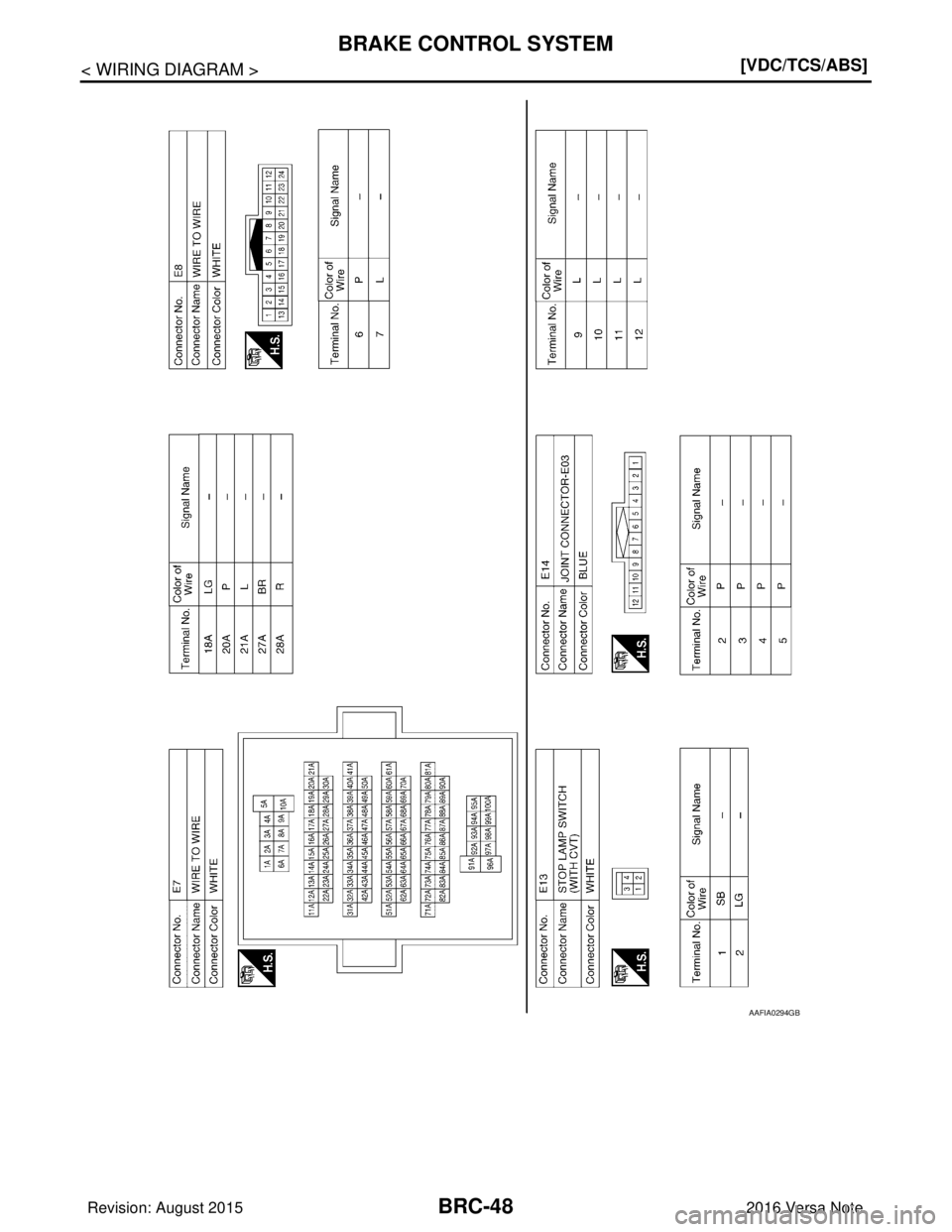 NISSAN NOTE 2016  Service Repair Manual BRC-48
< WIRING DIAGRAM >[VDC/TCS/ABS]
BRAKE CONTROL SYSTEM
AAFIA0294GB
Revision: August 2015
2016 Versa Note

cardiagn.com  