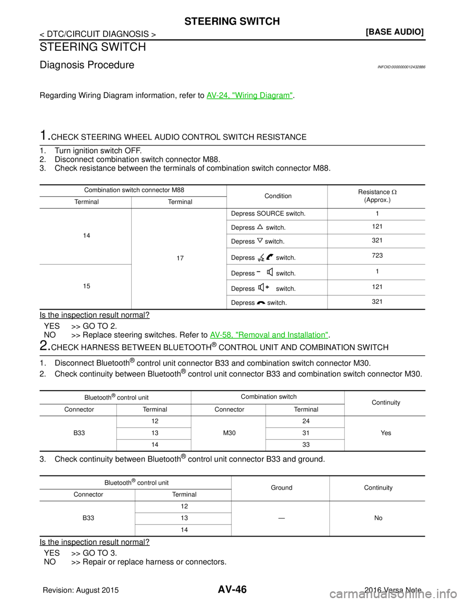 NISSAN NOTE 2016  Service Repair Manual AV-46
< DTC/CIRCUIT DIAGNOSIS >[BASE AUDIO]
STEERING SWITCH
STEERING SWITCH
Diagnosis ProcedureINFOID:0000000012432886
Regarding Wiring Diagram information, refer to 
AV-24, "Wiring Diagram".
1.CHECK 