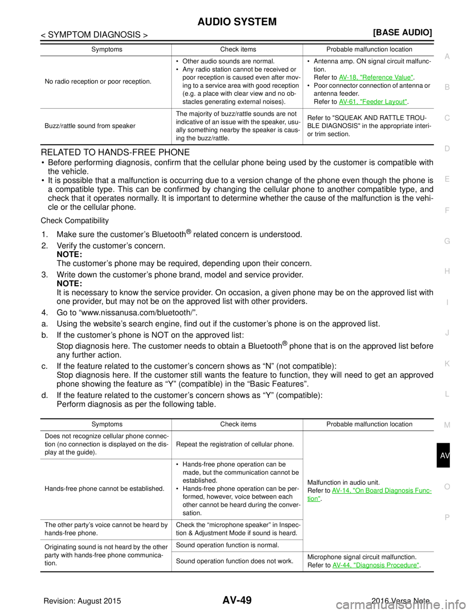 NISSAN NOTE 2016  Service Workshop Manual AV
AUDIO SYSTEMAV-49
< SYMPTOM DIAGNOSIS > [BASE AUDIO]
C
D
E
F
G H
I
J
K L
M B A
O P
RELATED TO HANDS-FREE PHONE
• Before performing diagnosis, confirm that the cellular phone being used by the cus