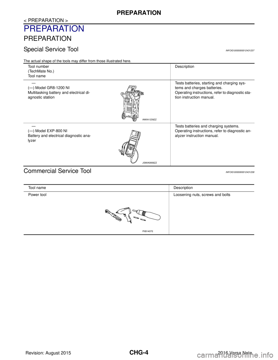 NISSAN NOTE 2016 Service Repair Manual CHG-4
< PREPARATION >
PREPARATION
PREPARATION
PREPARATION
Special Service ToolINFOID:0000000012431237
The actual shape of the tools may differ from those illustrated here.
Commercial Service ToolINFOI NISSAN NOTE 2016 Service Repair Manual CHG-4
< PREPARATION >
PREPARATION
PREPARATION
PREPARATION
Special Service ToolINFOID:0000000012431237
The actual shape of the tools may differ from those illustrated here.
Commercial Service ToolINFOI