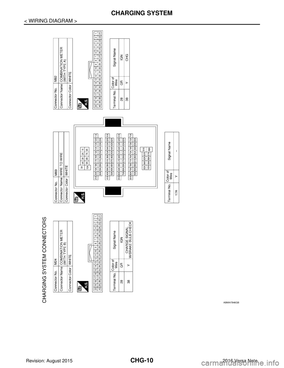 NISSAN NOTE 2016  Service Repair Manual CHG-10
< WIRING DIAGRAM >
CHARGING SYSTEM
ABMIA7846GB
Revision: August 20152016 Versa Note

cardiagn.com  