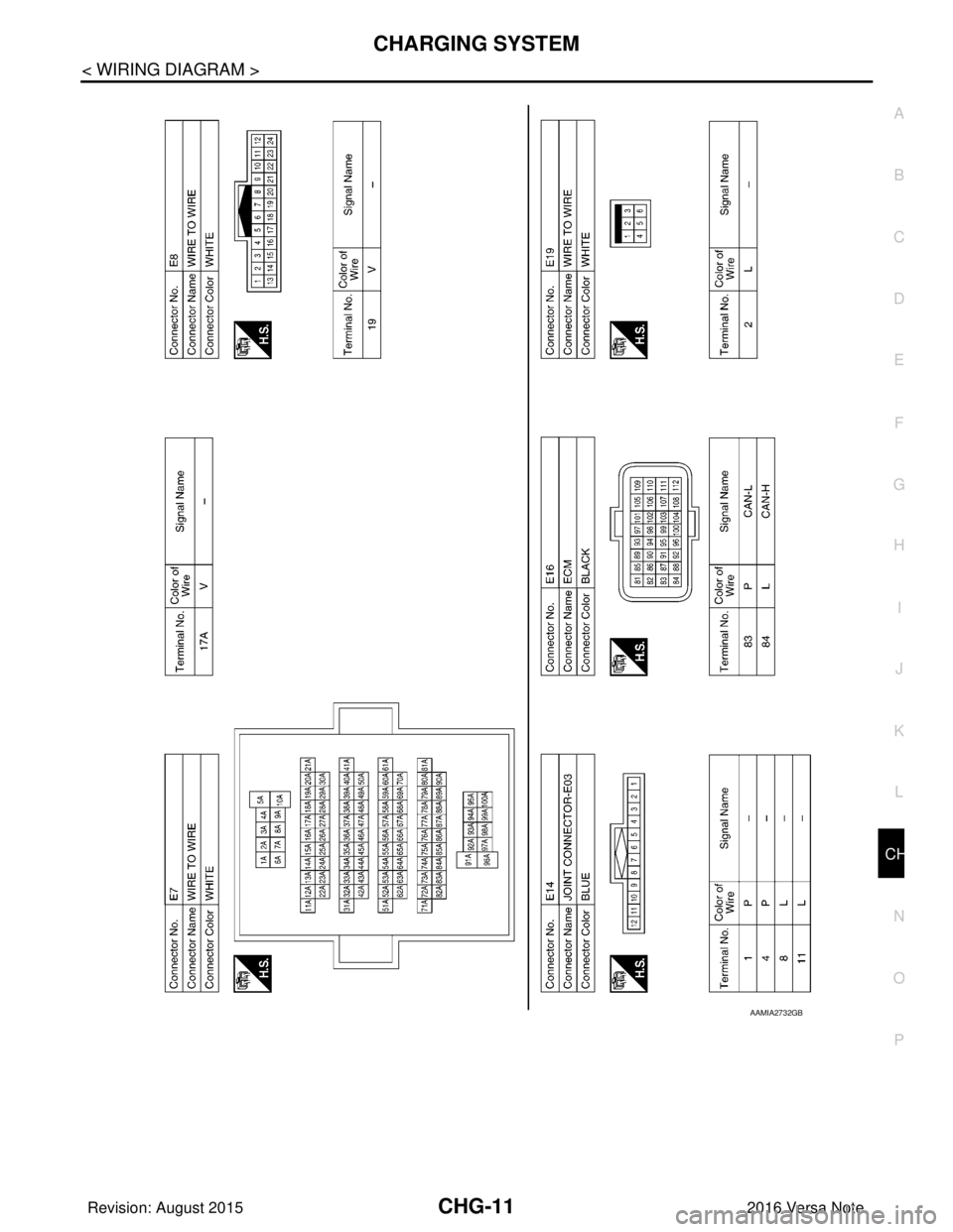 NISSAN NOTE 2016  Service Repair Manual CHG
CHARGING SYSTEMCHG-11
< WIRING DIAGRAM >
C
DE
F
G H
I
J
K L
B A
O P
N
AAMIA2732GB
Revision: August 2015
2016 Versa Note

cardiagn.com  