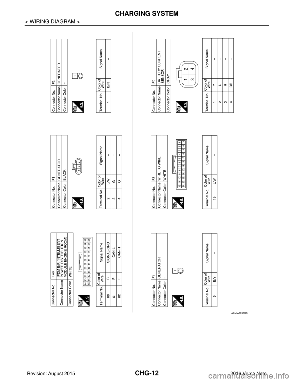 NISSAN NOTE 2016  Service Repair Manual CHG-12
< WIRING DIAGRAM >
CHARGING SYSTEM
AAMIA2733GB
Revision: August 20152016 Versa Note

cardiagn.com  