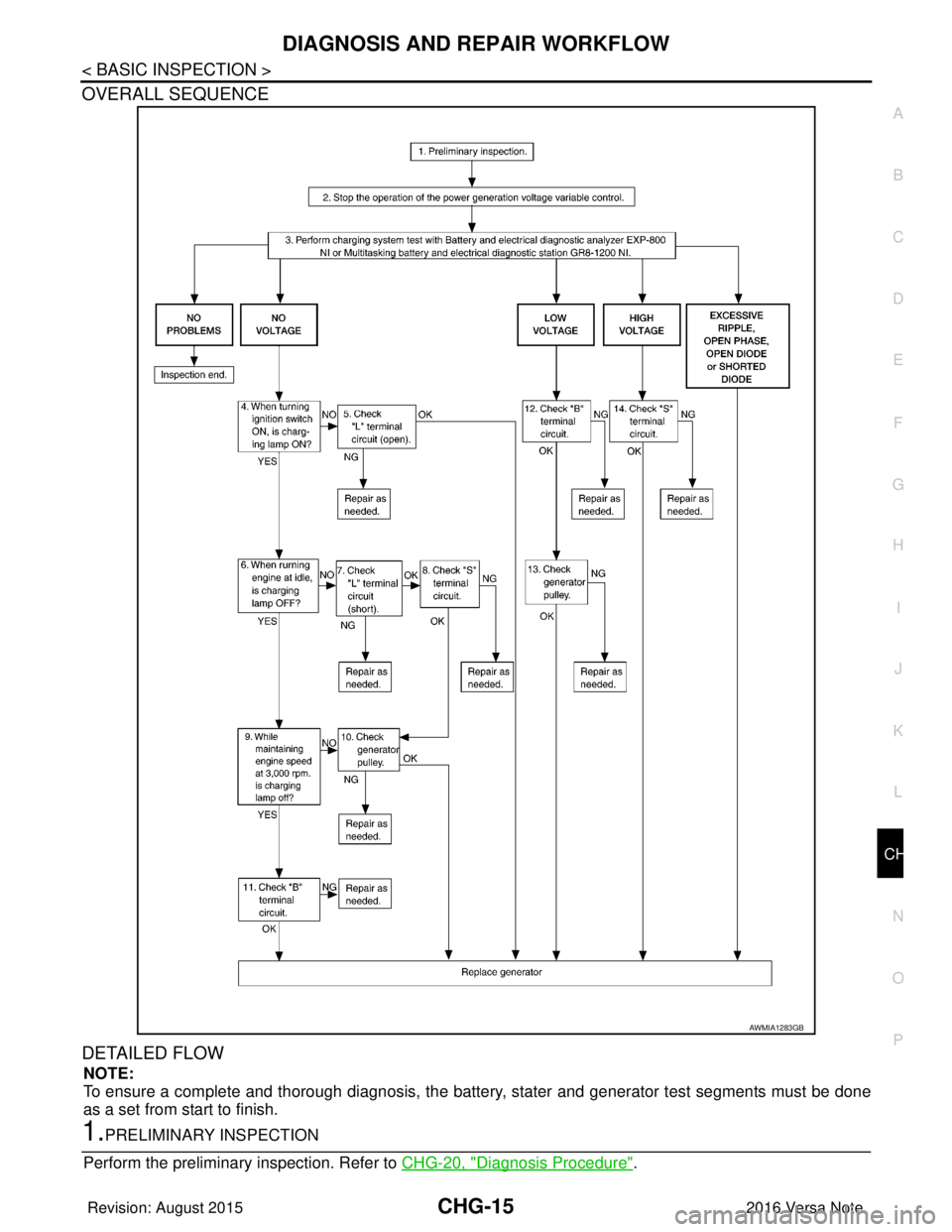 NISSAN NOTE 2016  Service Repair Manual CHG
DIAGNOSIS AND REPAIR WORKFLOWCHG-15
< BASIC INSPECTION >
C
DE
F
G H
I
J
K L
B A
O P
N
OVERALL SEQUENCE
DETAILED FLOW
NOTE:
To ensure a complete and thorough diagnosis, the batte
ry, stater and gen