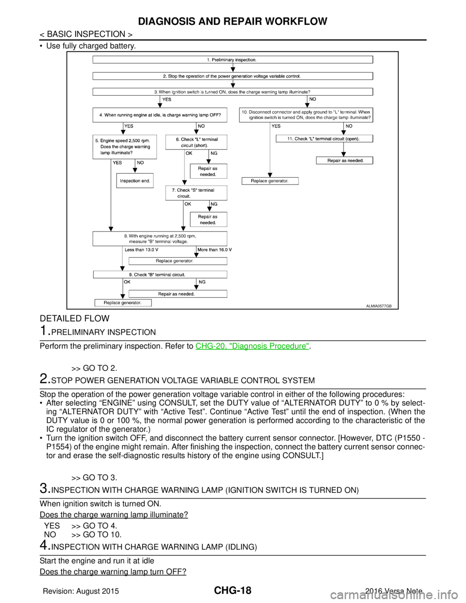 NISSAN NOTE 2016 Service Repair Manual CHG-18
< BASIC INSPECTION >
DIAGNOSIS AND REPAIR WORKFLOW
• Use fully charged battery.
DETAILED FLOW
1.PRELIMINARY INSPECTION
Perform the preliminary inspection. Refer to CHG-20, "
Diagnosis Proced NISSAN NOTE 2016 Service Repair Manual CHG-18
< BASIC INSPECTION >
DIAGNOSIS AND REPAIR WORKFLOW
• Use fully charged battery.
DETAILED FLOW
1.PRELIMINARY INSPECTION
Perform the preliminary inspection. Refer to CHG-20, "
Diagnosis Proced