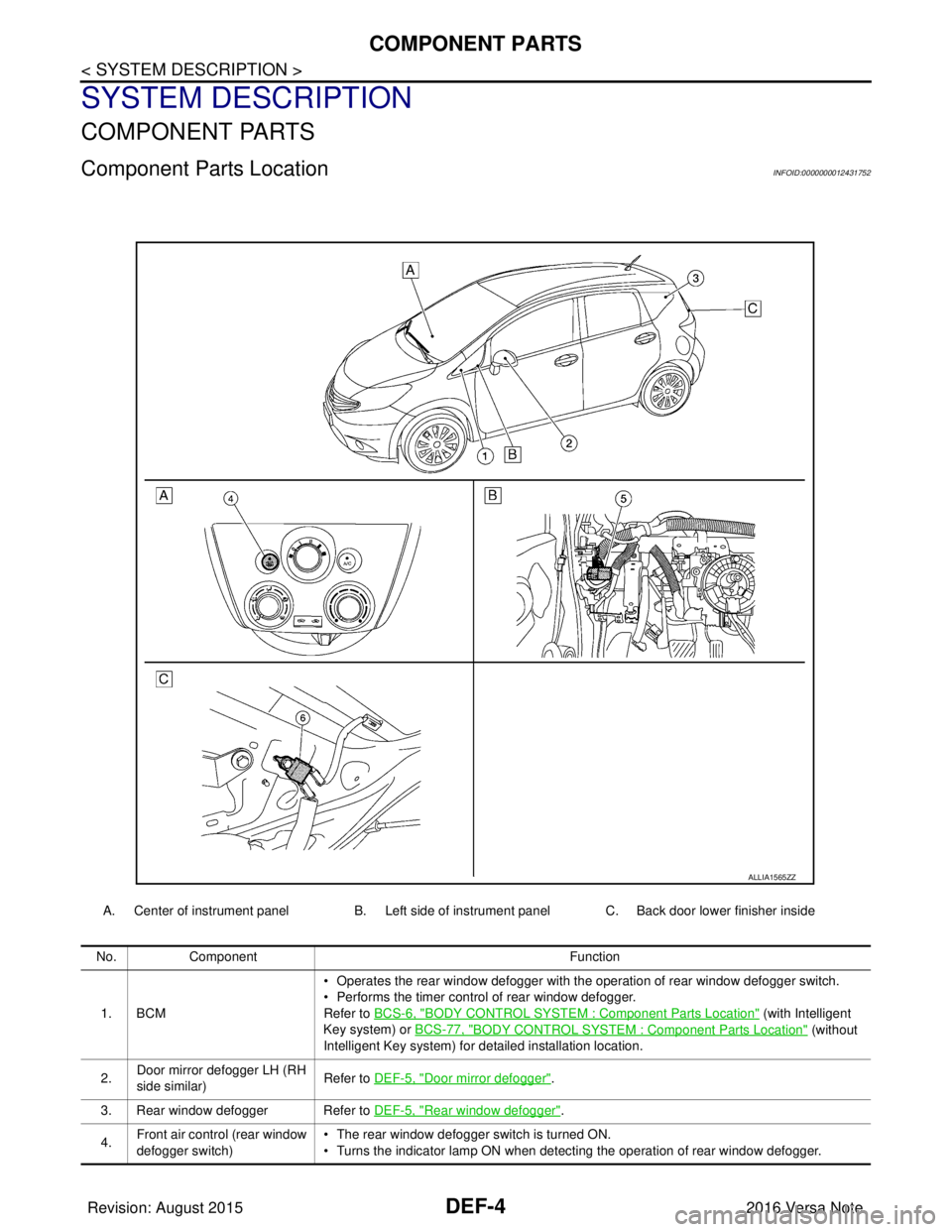 NISSAN NOTE 2016 Service Repair Manual DEF-4
< SYSTEM DESCRIPTION >
COMPONENT PARTS
SYSTEM DESCRIPTION
COMPONENT PARTS
Component Parts LocationINFOID:0000000012431752
A. Center of instrument panel B. Left side of instrument panel C. Back d NISSAN NOTE 2016 Service Repair Manual DEF-4
< SYSTEM DESCRIPTION >
COMPONENT PARTS
SYSTEM DESCRIPTION
COMPONENT PARTS
Component Parts LocationINFOID:0000000012431752
A. Center of instrument panel B. Left side of instrument panel C. Back d