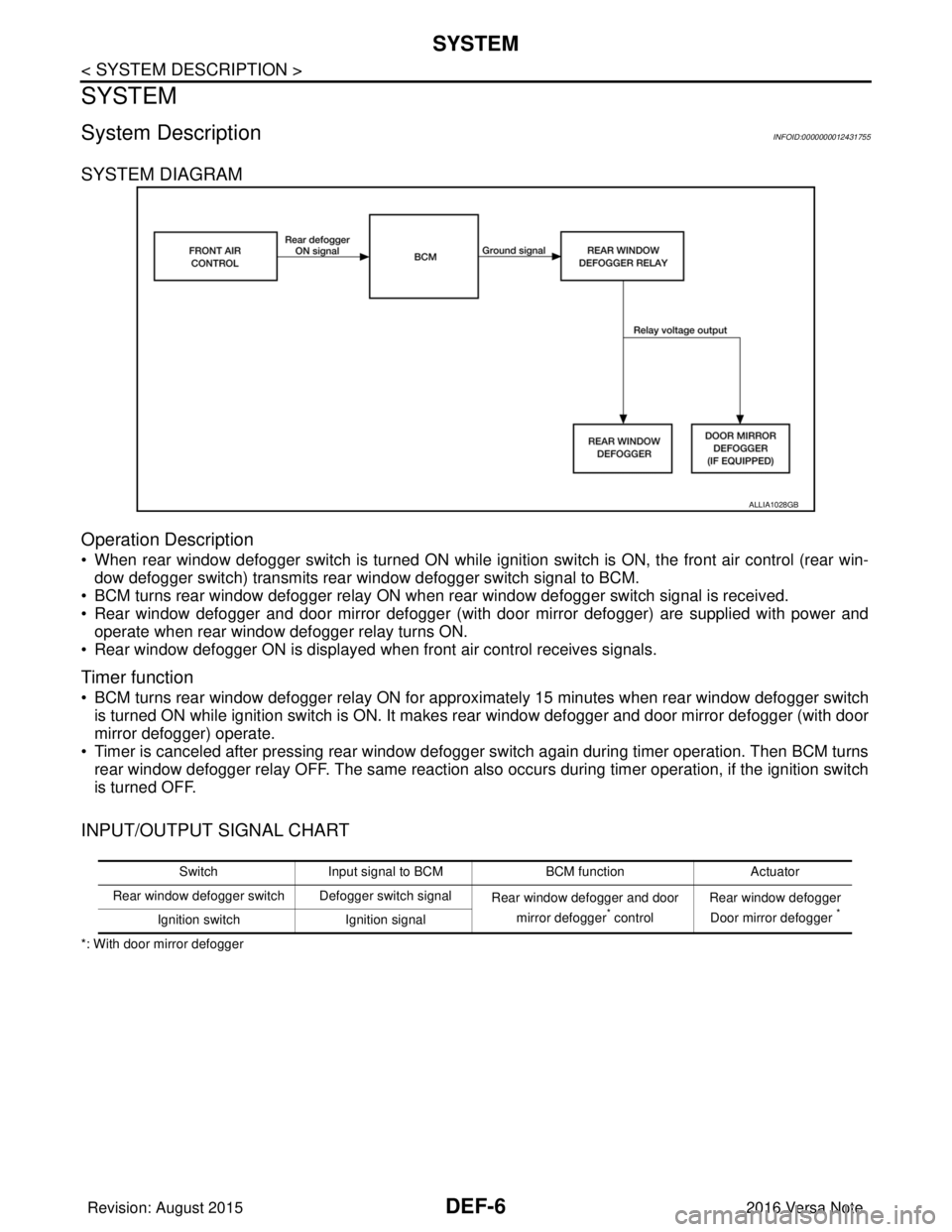NISSAN NOTE 2016 Service Repair Manual DEF-6
< SYSTEM DESCRIPTION >
SYSTEM
SYSTEM
System DescriptionINFOID:0000000012431755
SYSTEM DIAGRAM
Operation Description
• When rear window defogger switch is turned ON while ignition switch is ON, NISSAN NOTE 2016 Service Repair Manual DEF-6
< SYSTEM DESCRIPTION >
SYSTEM
SYSTEM
System DescriptionINFOID:0000000012431755
SYSTEM DIAGRAM
Operation Description
• When rear window defogger switch is turned ON while ignition switch is ON,