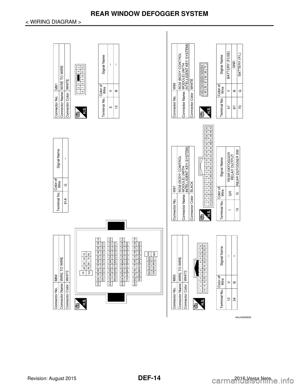 NISSAN NOTE 2016  Service Repair Manual DEF-14
< WIRING DIAGRAM >
REAR WINDOW DEFOGGER SYSTEM
AALIA2909GB
Revision: August 20152016 Versa Note

cardiagn.com  