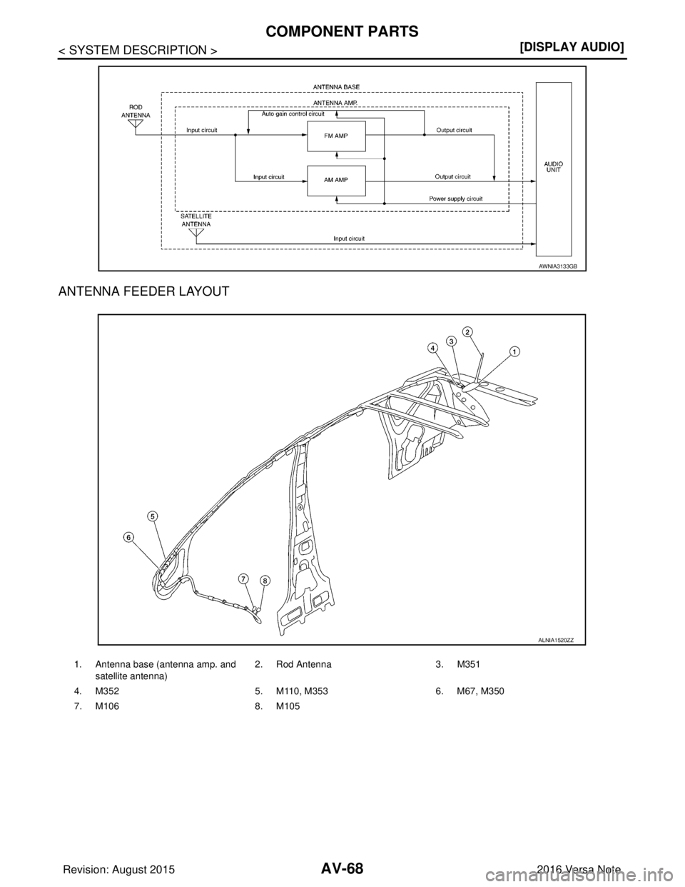NISSAN NOTE 2016  Service Manual PDF AV-68
< SYSTEM DESCRIPTION >[DISPLAY AUDIO]
COMPONENT PARTS
ANTENNA FEEDER LAYOUT
AWNIA3133GB
1. Antenna base (antenna amp. and 
satellite antenna) 2. Rod Antenna
3. M351
4. M352 5. M110, M3536. M67, 