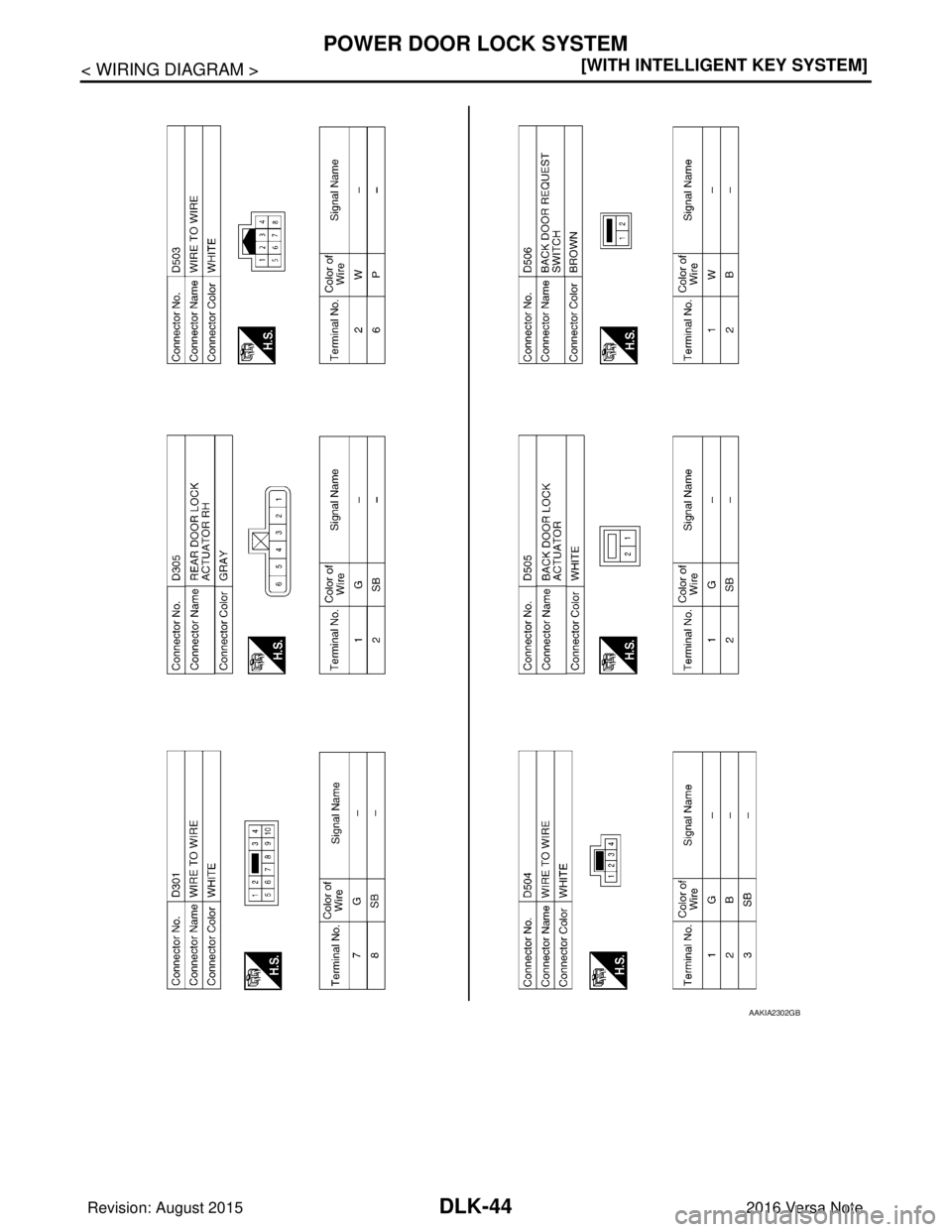 NISSAN NOTE 2016  Service Repair Manual DLK-44
< WIRING DIAGRAM >[WITH INTELLIGENT KEY SYSTEM]
POWER DOOR LOCK SYSTEM
AAKIA2302GB
Revision: August 2015
2016 Versa Note

cardiagn.com  