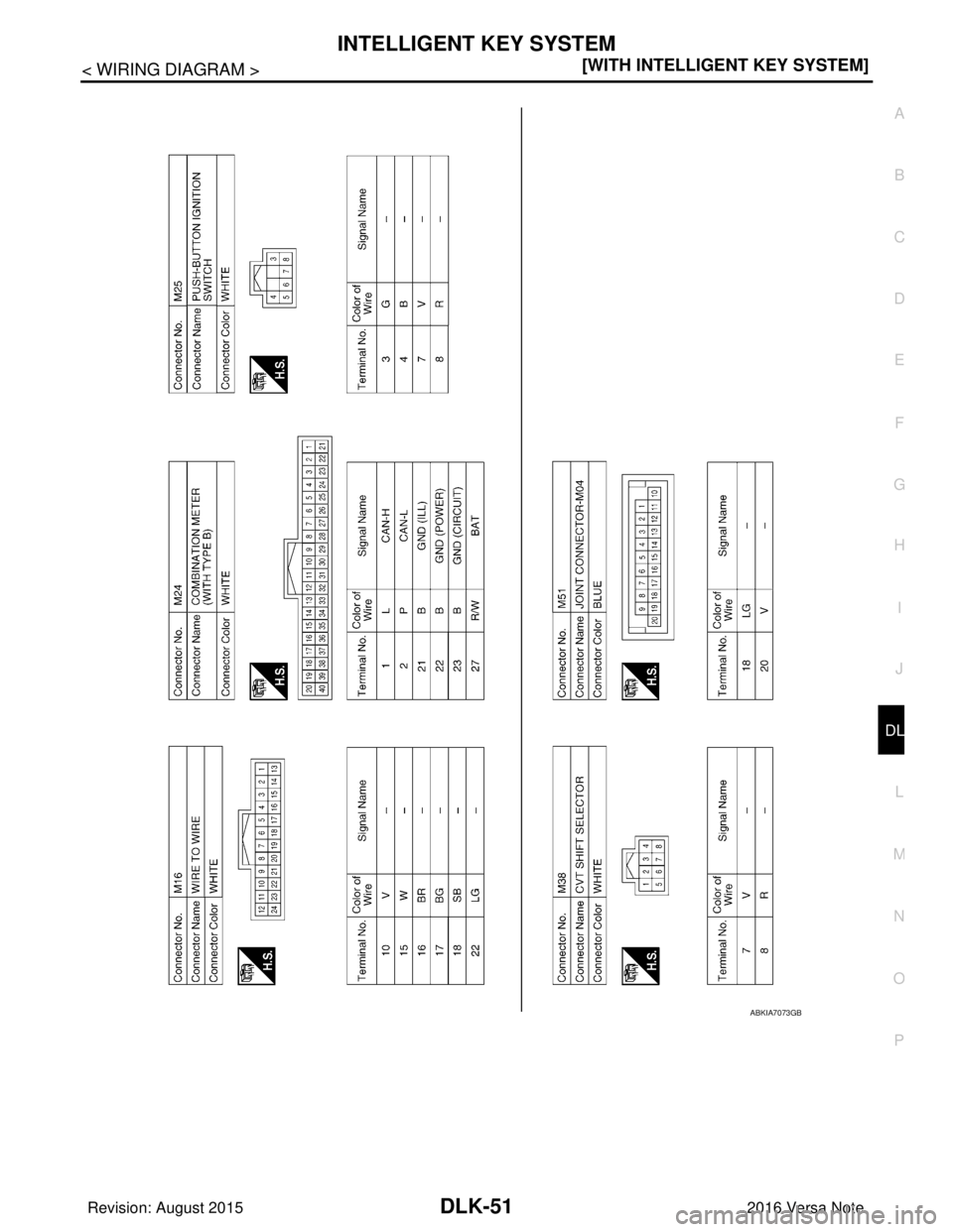 NISSAN NOTE 2016  Service Repair Manual INTELLIGENT KEY SYSTEMDLK-51
< WIRING DIAGRAM > [WITH INTELLIGENT KEY SYSTEM]
C
D
E
F
G H
I
J
L
M A
B
DLK
N
O P
ABKIA7073GB
Revision: August 2015 2016 Versa Note

cardiagn.com  