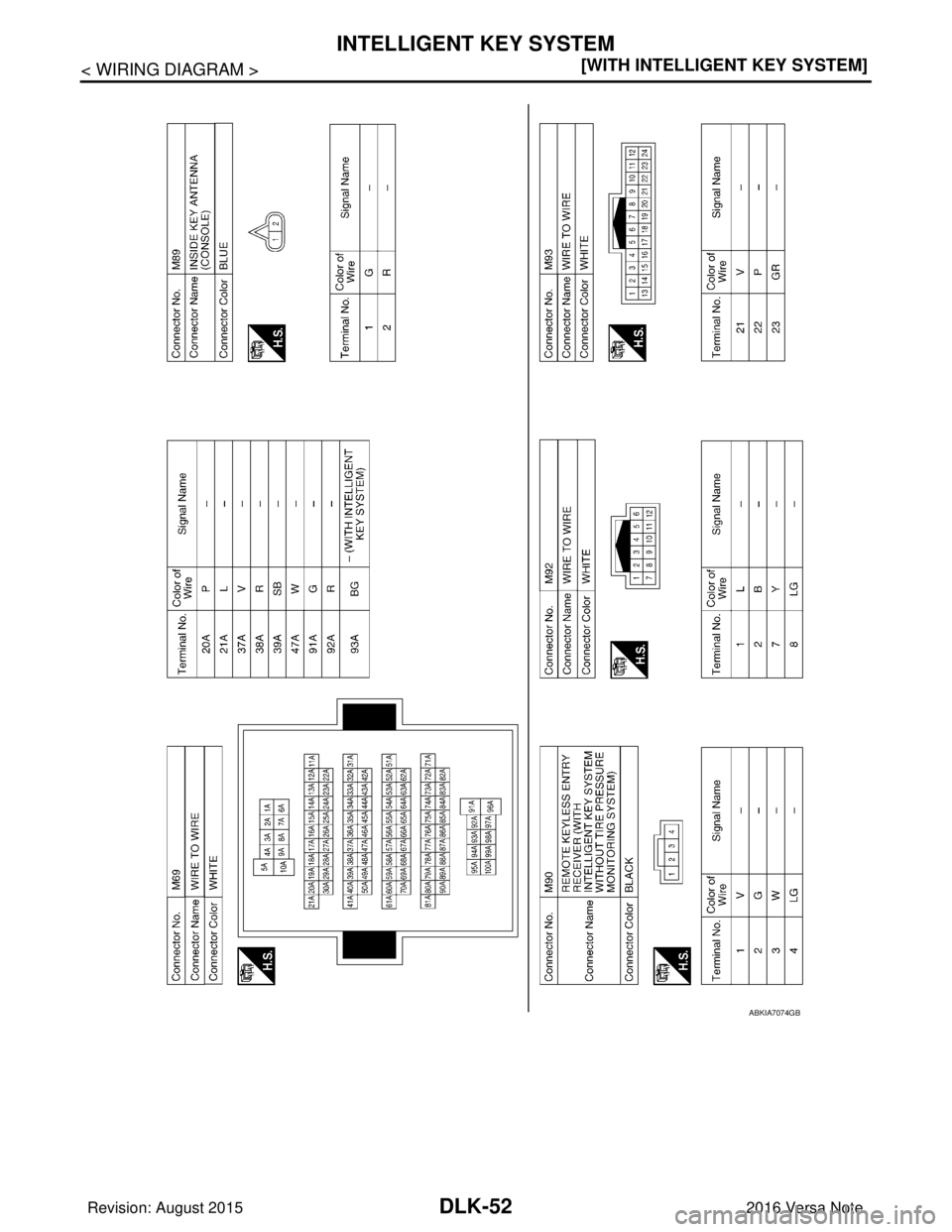 NISSAN NOTE 2016  Service Repair Manual DLK-52
< WIRING DIAGRAM >[WITH INTELLIGENT KEY SYSTEM]
INTELLIGENT KEY SYSTEM
ABKIA7074GB
Revision: August 2015
2016 Versa Note

cardiagn.com  