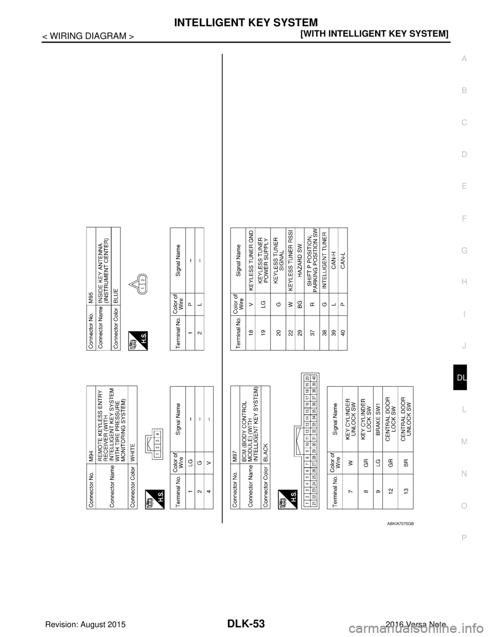 NISSAN NOTE 2016  Service Repair Manual INTELLIGENT KEY SYSTEMDLK-53
< WIRING DIAGRAM > [WITH INTELLIGENT KEY SYSTEM]
C
D
E
F
G H
I
J
L
M A
B
DLK
N
O P
ABKIA7075GB
Revision: August 2015 2016 Versa Note

cardiagn.com  