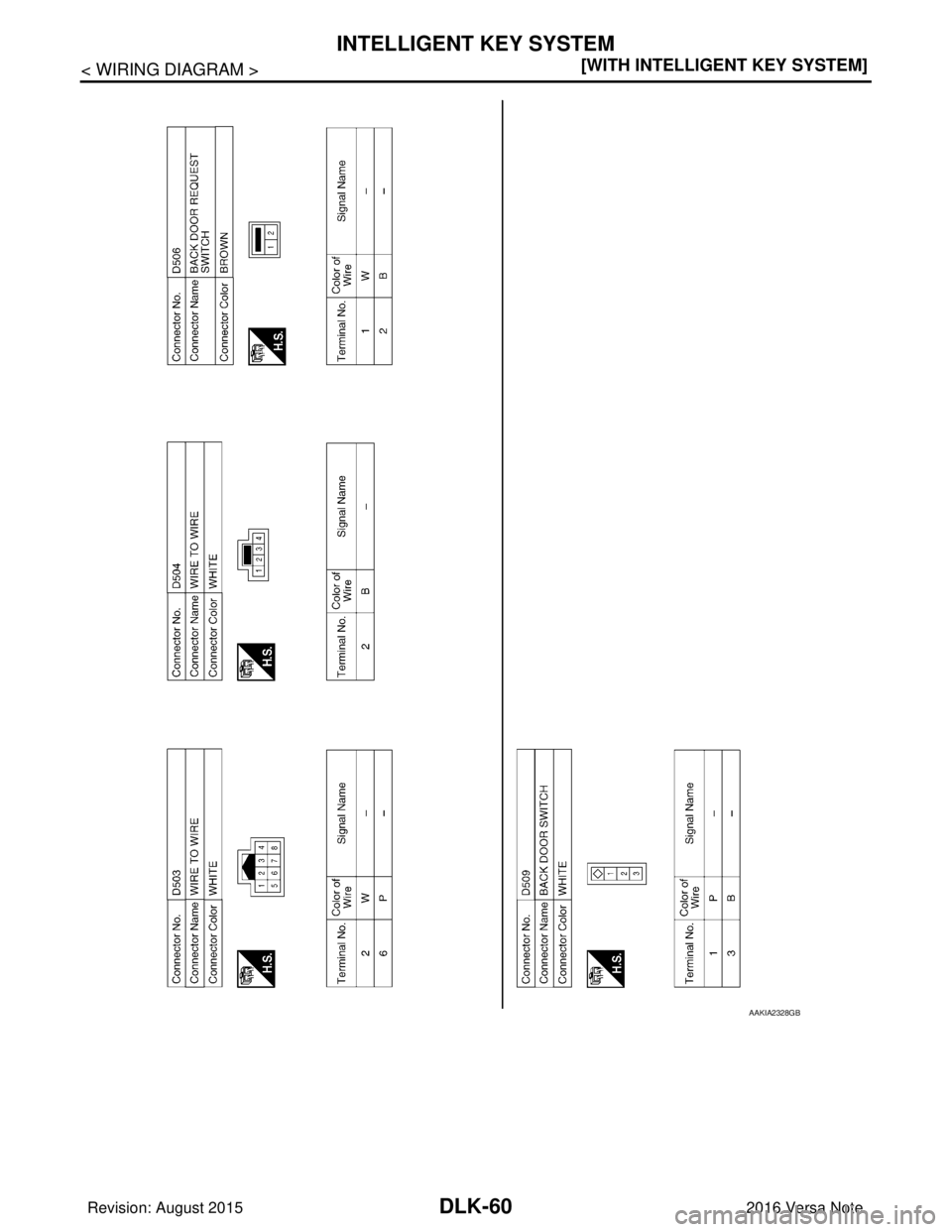 NISSAN NOTE 2016  Service Repair Manual DLK-60
< WIRING DIAGRAM >[WITH INTELLIGENT KEY SYSTEM]
INTELLIGENT KEY SYSTEM
AAKIA2328GB
Revision: August 2015
2016 Versa Note

cardiagn.com  