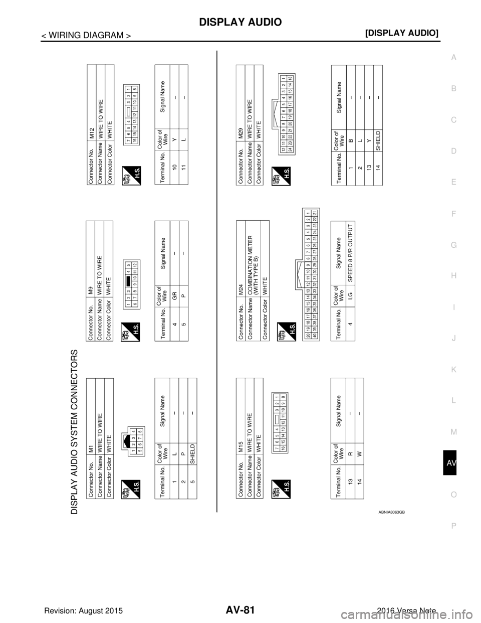 NISSAN NOTE 2016  Service Manual Online AV
DISPLAY AUDIOAV-81
< WIRING DIAGRAM > [DISPLAY AUDIO]
C
D
E
F
G H
I
J
K L
M B A
O P
ABNIA8063GB
Revision: August 2015 2016 Versa Note

cardiagn.com  