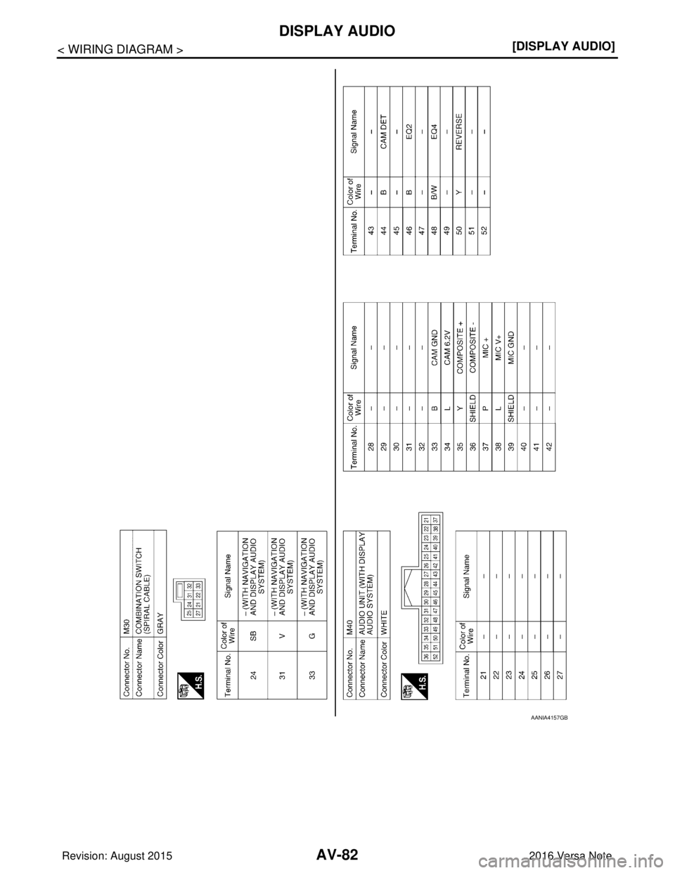 NISSAN NOTE 2016  Service Manual Online AV-82
< WIRING DIAGRAM >[DISPLAY AUDIO]
DISPLAY AUDIO
AANIA4157GB
Revision: August 2015
2016 Versa Note

cardiagn.com  