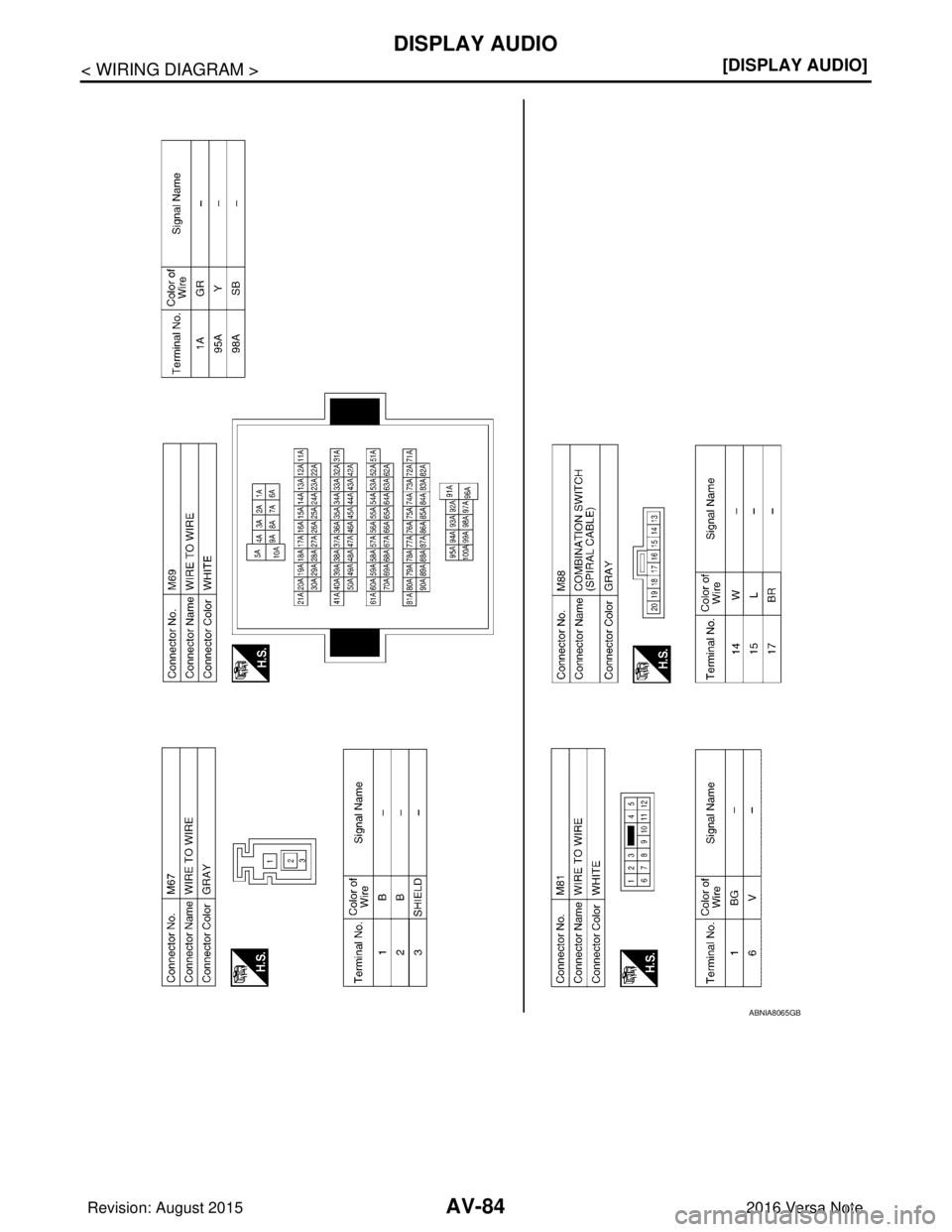 NISSAN NOTE 2016  Service Manual Online AV-84
< WIRING DIAGRAM >[DISPLAY AUDIO]
DISPLAY AUDIO
ABNIA8065GB
Revision: August 2015
2016 Versa Note

cardiagn.com  