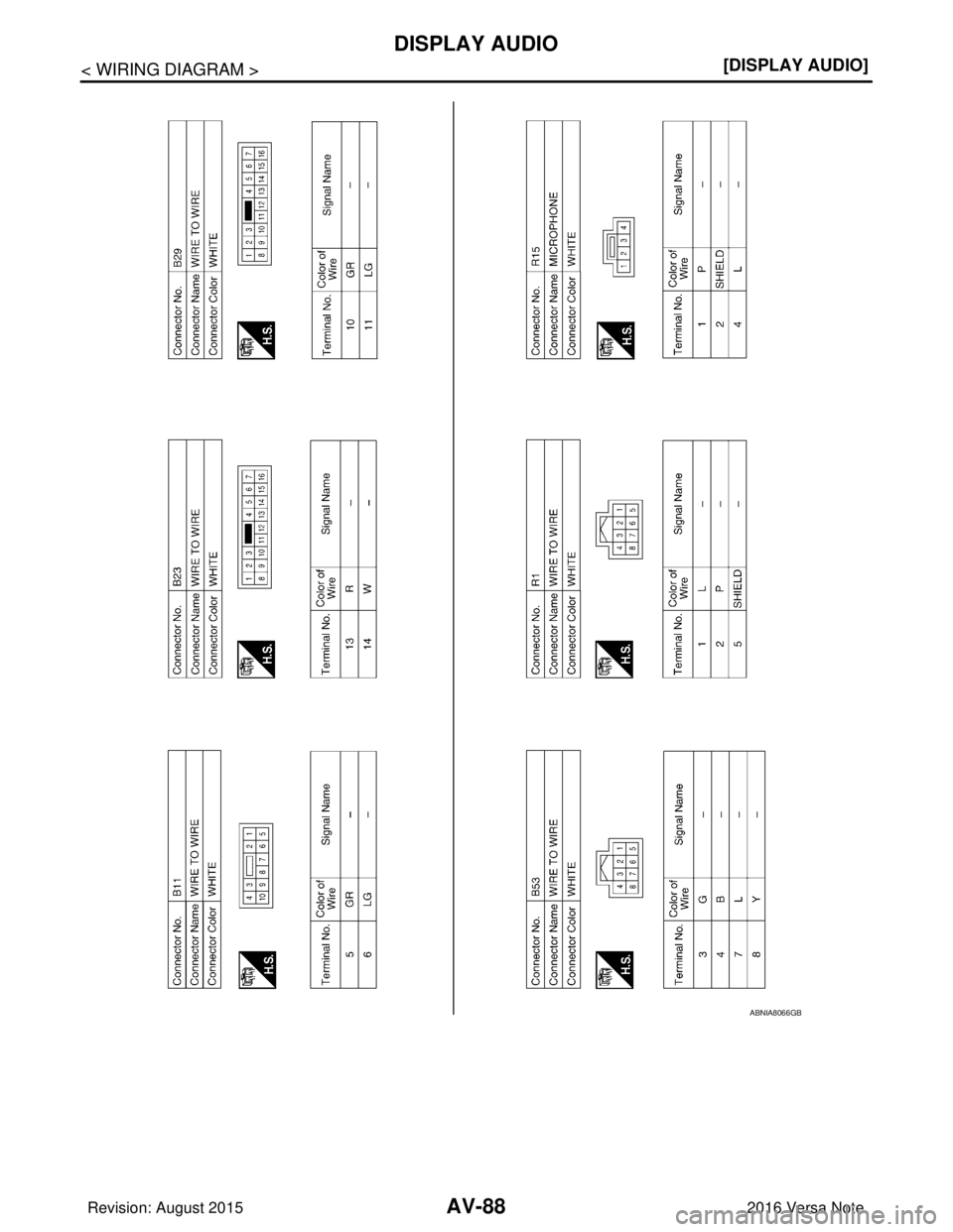 NISSAN NOTE 2016  Service Owners Manual AV-88
< WIRING DIAGRAM >[DISPLAY AUDIO]
DISPLAY AUDIO
ABNIA8066GB
Revision: August 2015
2016 Versa Note

cardiagn.com  