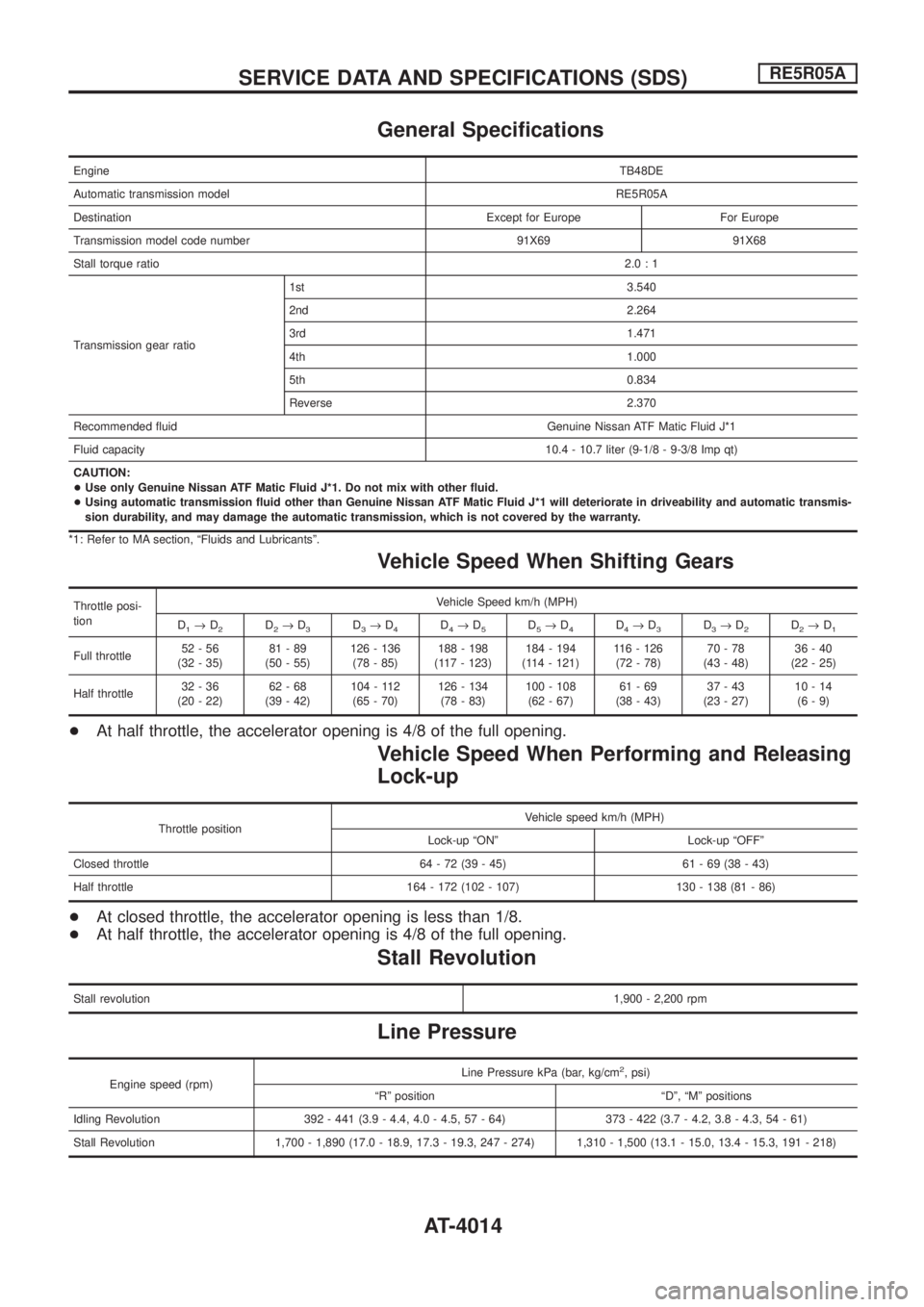 NISSAN PATROL 2004  Electronic Repair Manual General Speci®cations
EngineTB48DE
Automatic transmission modelRE5R05A
Destination Except for Europe For Europe
Transmission model code number 91X69 91X68
Stall torque ratio2.0:1
Transmission gear ra