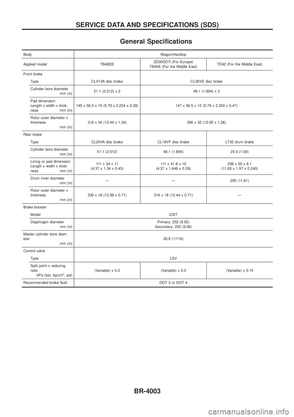 NISSAN PATROL 2004  Electronic Repair Manual General Speci®cations
BodyWagon/Hardtop
Applied model TB48DEZD30DDTi (For Europe)
TB45E (For the Middle East)TD42 (For the Middle East)
Front brake
Type CL41VA disc brake CL36VE disc brake
Cylinder b