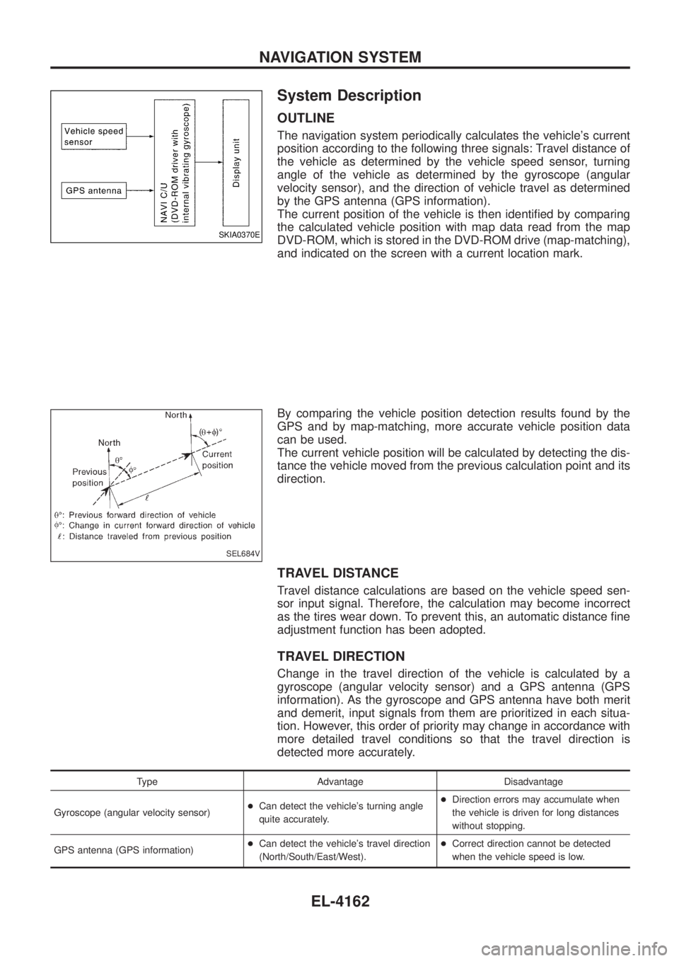 NISSAN PATROL 2004  Electronic Repair Manual System Description
OUTLINE
The navigation system periodically calculates the vehicles current
position according to the following three signals: Travel distance of
the vehicle as determined by the ve