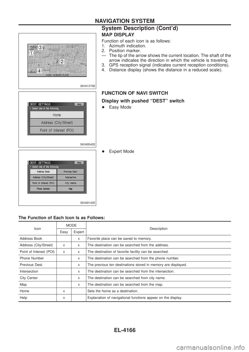 NISSAN PATROL 2004  Electronic Repair Manual MAP DISPLAY
Function of each icon is as follows:
1. Azimuth indication.
2. Position marker.
Ð The tip of the arrow shows the current location. The shaft of thearrow indicates the direction in which t