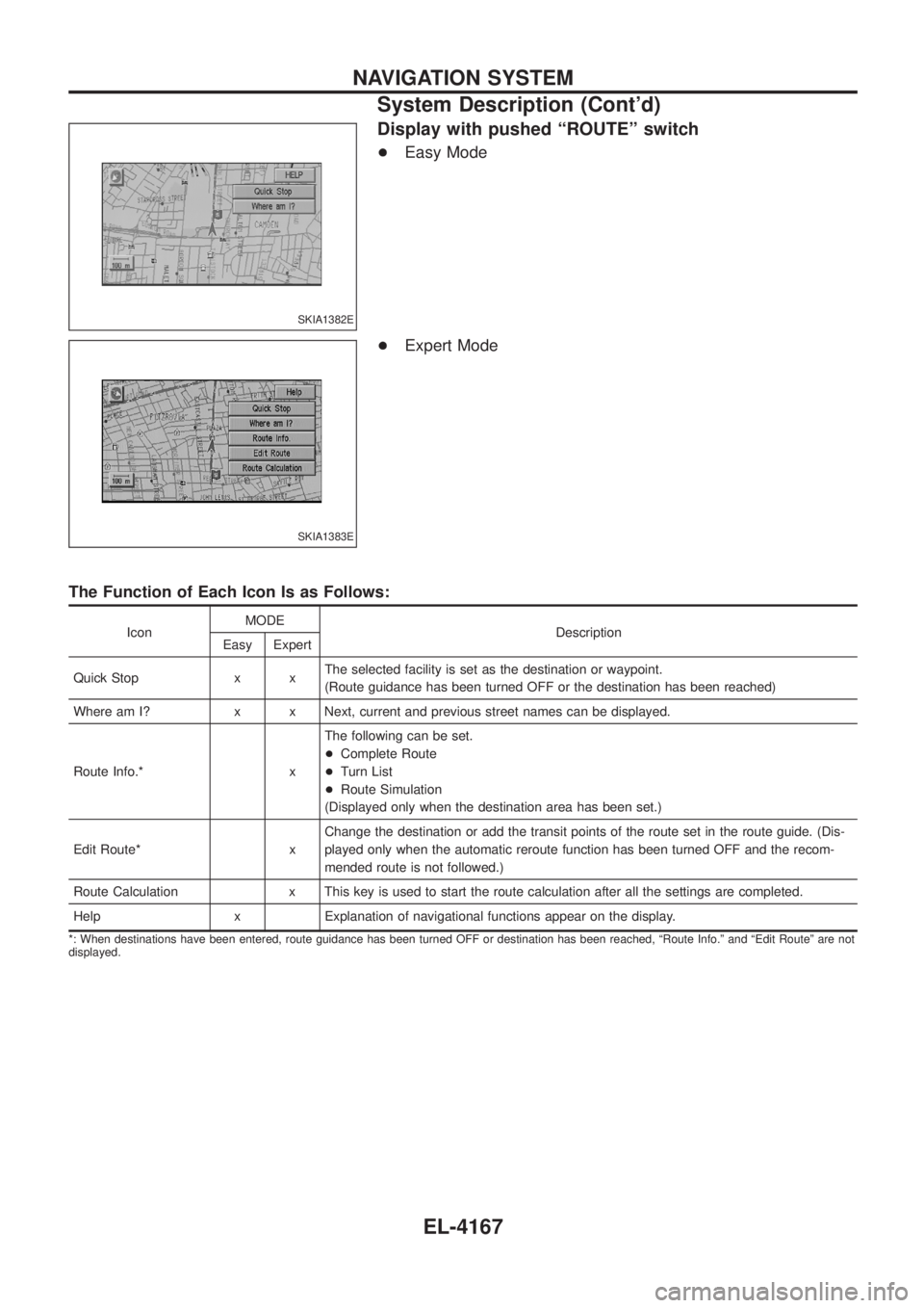 NISSAN PATROL 2004  Electronic Repair Manual Display with pushed ªROUTEº switch
+Easy Mode
+ Expert Mode
The Function of Each Icon Is as Follows:
Icon MODE
Description
Easy Expert
Quick Stop x x The selected facility is set as the destination 