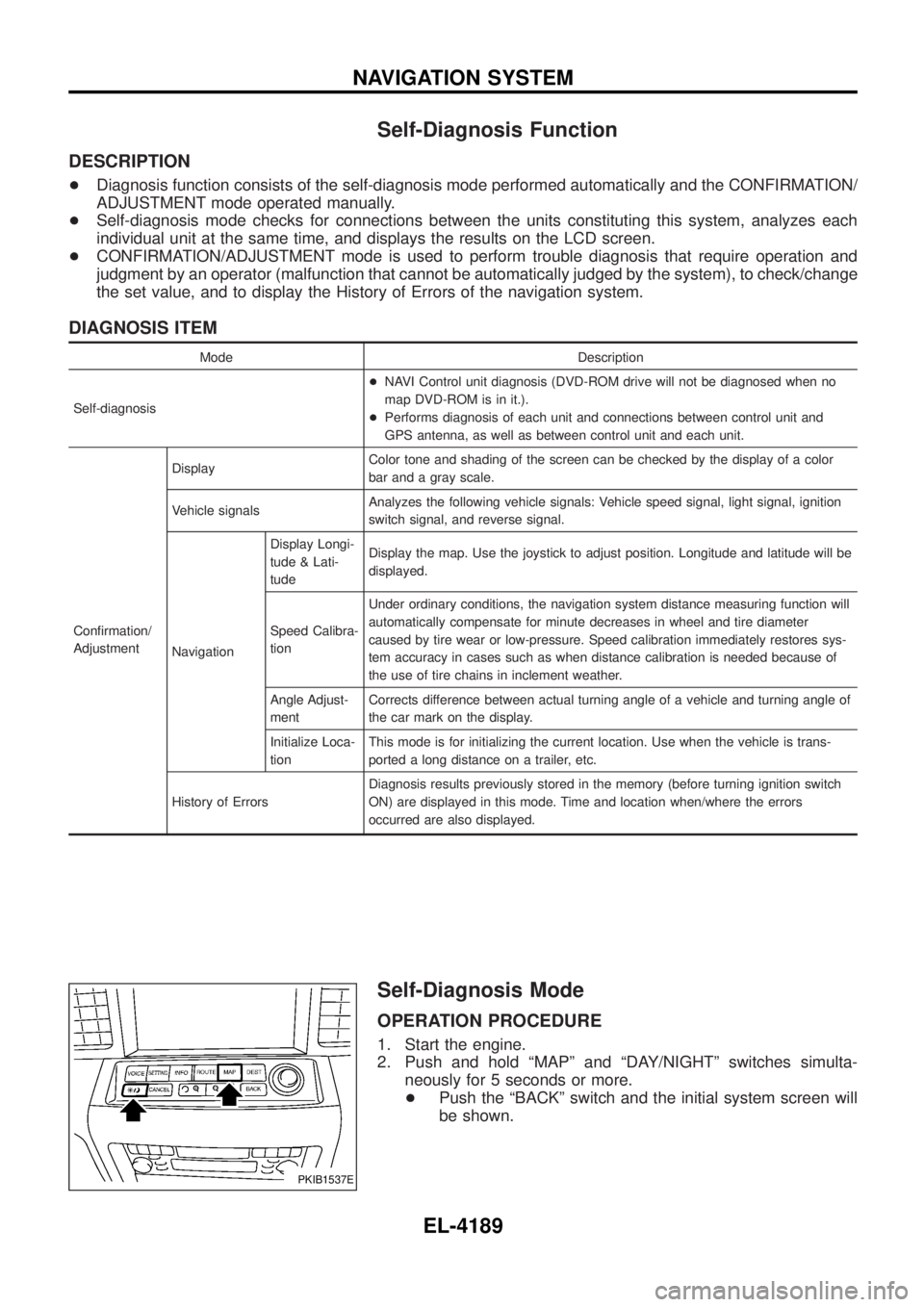 NISSAN PATROL 2004  Electronic Repair Manual Self-Diagnosis Function
DESCRIPTION
+Diagnosis function consists of the self-diagnosis mode performed automatically and the CONFIRMATION/
ADJUSTMENT mode operated manually.
+ Self-diagnosis mode check