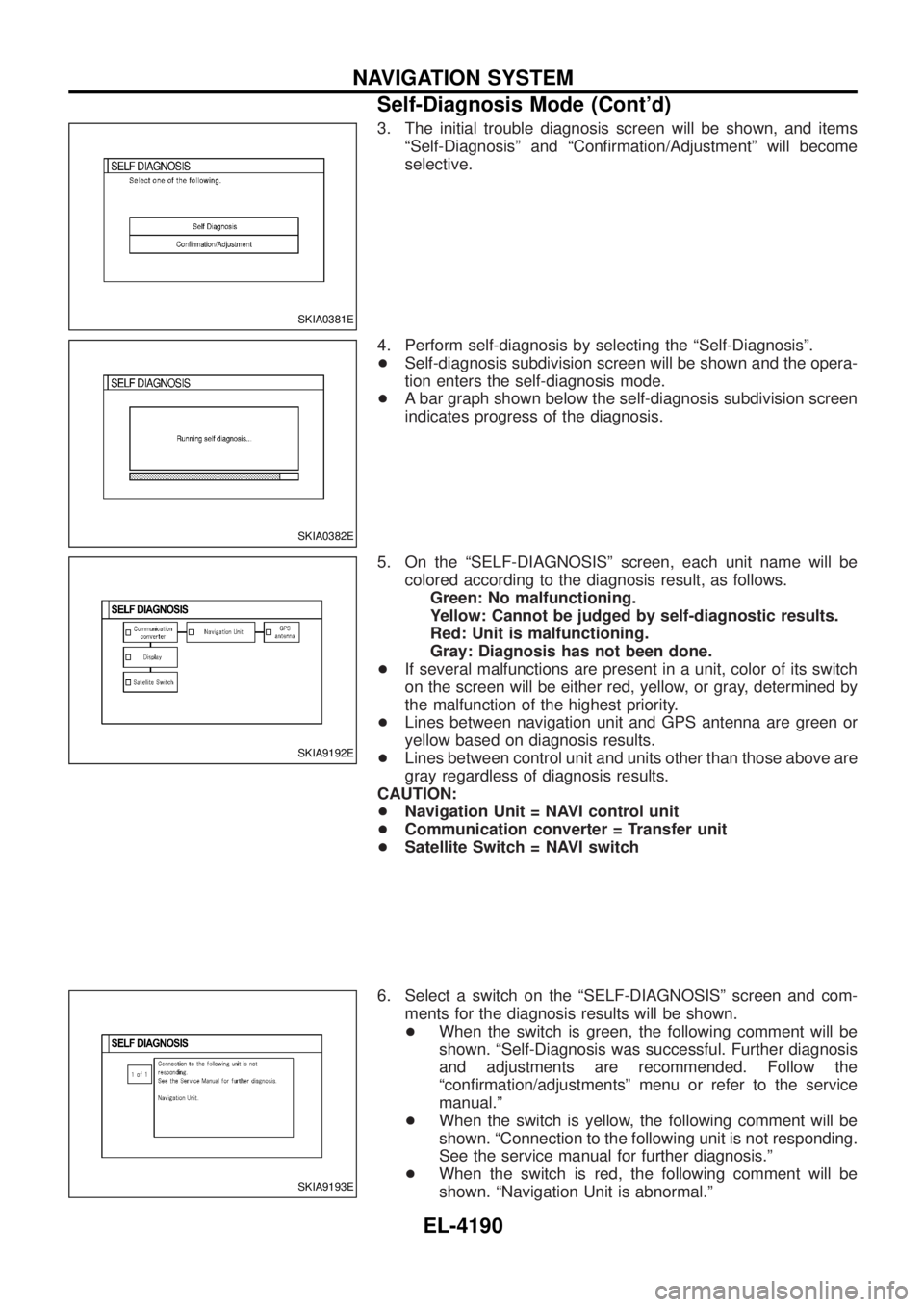 NISSAN PATROL 2004  Electronic Repair Manual 3. The initial trouble diagnosis screen will be shown, and itemsªSelf-Diagnosisº and ªCon®rmation/Adjustmentº will become
selective.
4. Perform self-diagnosis by selecting the ªSelf-Diagnosisº.