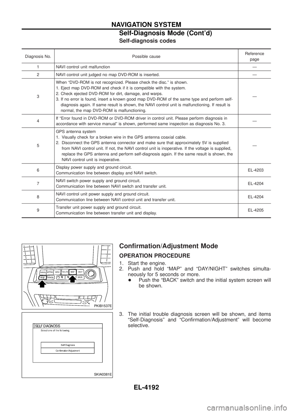 NISSAN PATROL 2004  Electronic Repair Manual Self-diagnosis codes
Diagnosis No. Possible causeReference
page
1 NAVI control unit malfunction Ð
2 NAVI control unit judged no map DVD-ROM is inserted. Ð
3 When ªDVD-ROM is not recognized. Please 