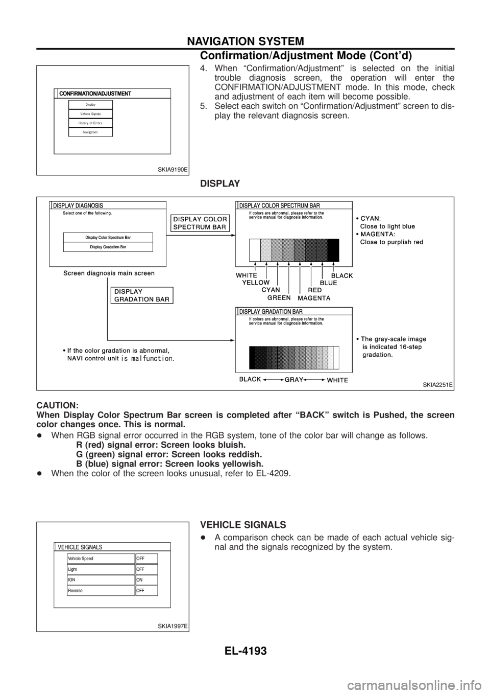 NISSAN PATROL 2004  Electronic Repair Manual 4. When ªCon®rmation/Adjustmentº is selected on the initialtrouble diagnosis screen, the operation will enter the
CONFIRMATION/ADJUSTMENT mode. In this mode, check
and adjustment of each item will 