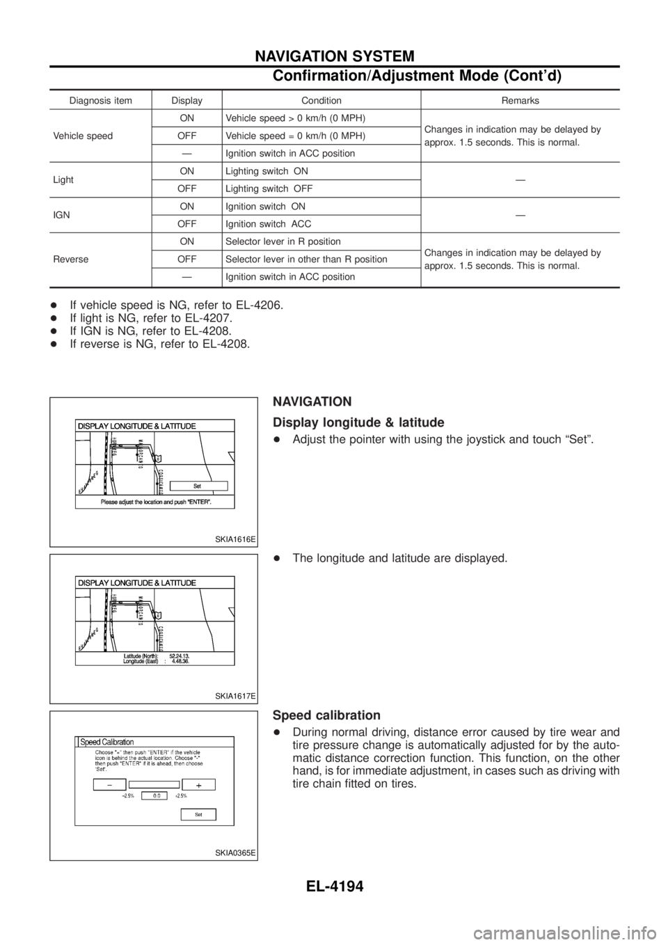 NISSAN PATROL 2004  Electronic Owners Guide Diagnosis item Display Condition Remarks
Vehicle speed ON Vehicle spee
d > 0 km/h (0 MPH)
Changes in indication may be delayed by
approx. 1.5 seconds. This is normal.
OFF Vehicle spee
d = 0 km/h (0 MP