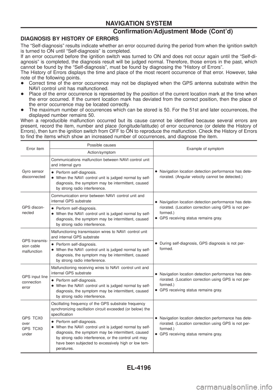 NISSAN PATROL 2004  Electronic Owners Guide DIAGNOSIS BY HISTORY OF ERRORS
The ªSelf-diagnosisº results indicate whether an error occurred during the period from when the ignition switch
is turned to ON until ªSelf-diagnosisº is completed.
