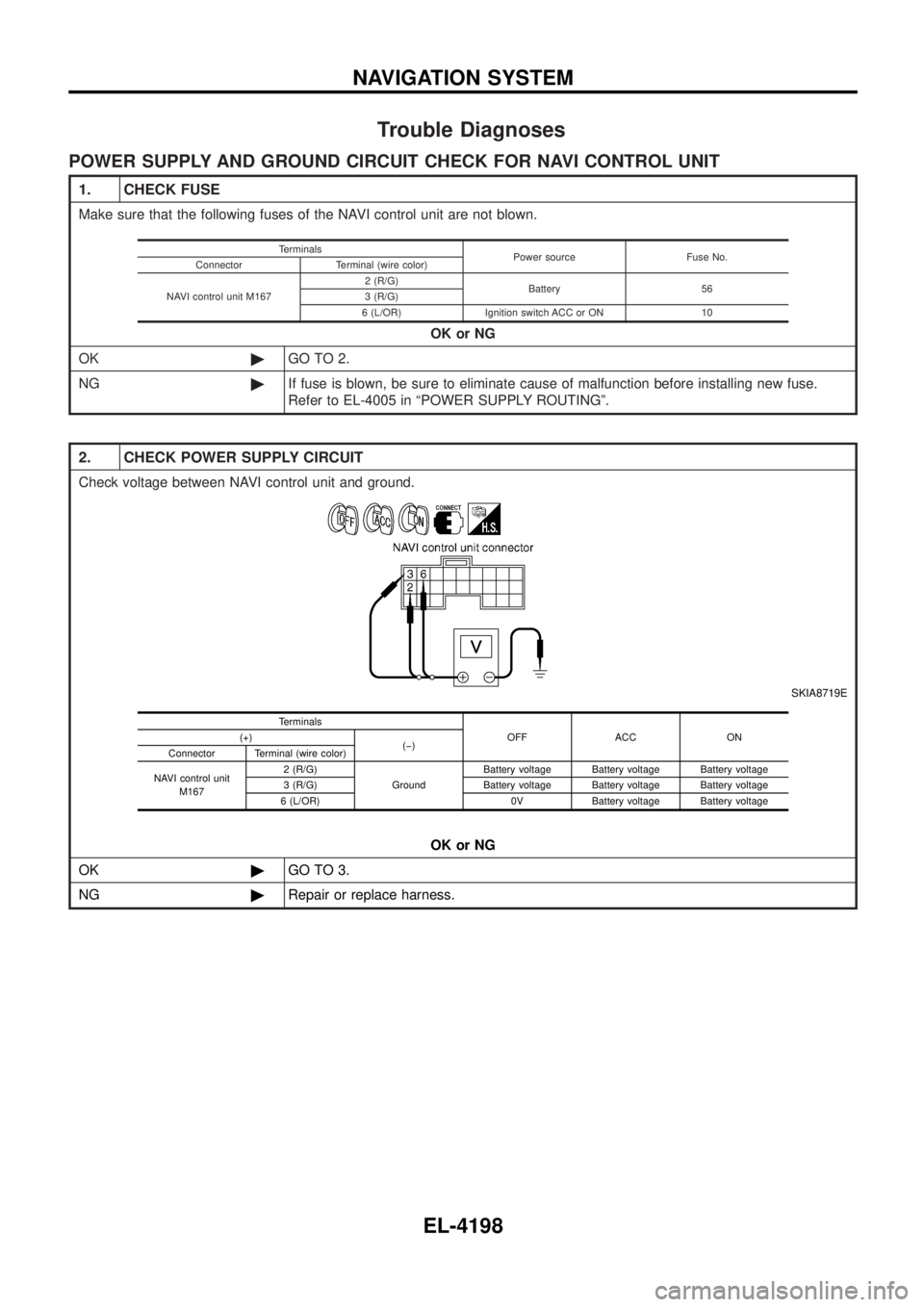 NISSAN PATROL 2004  Electronic Repair Manual Trouble Diagnoses
POWER SUPPLY AND GROUND CIRCUIT CHECK FOR NAVI CONTROL UNIT
1. CHECK FUSE
Make sure that the following fuses of the NAVI control unit are not blown.OK or NG
OK ©GO TO 2.
NG ©If fus
