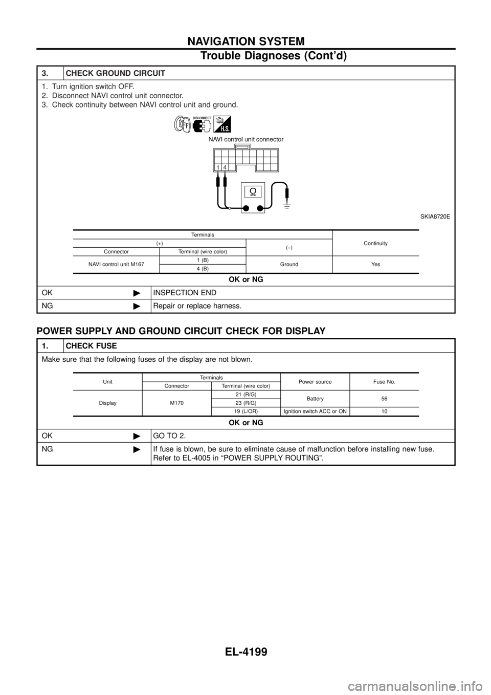 NISSAN PATROL 2004  Electronic Owners Guide 3. CHECK GROUND CIRCUIT
1. Turn ignition switch OFF.
2. Disconnect NAVI control unit connector.
3. Check continuity between NAVI control unit and ground.
SKIA8720E
OK or NG
OK ©INSPECTION END
NG ©Re