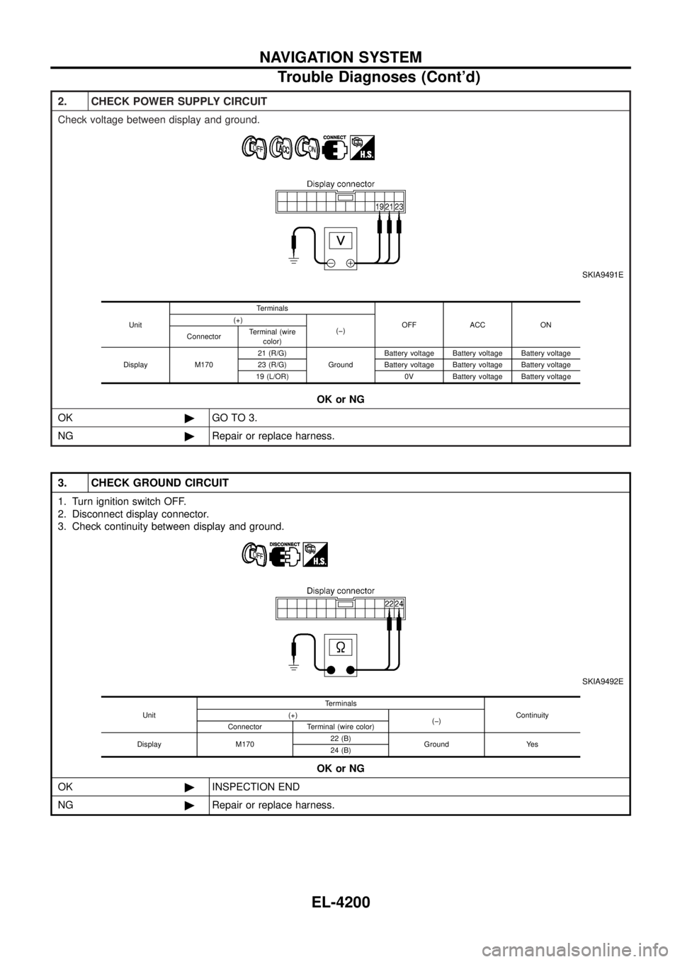 NISSAN PATROL 2004  Electronic Repair Manual 2. CHECK POWER SUPPLY CIRCUIT
Check voltage between display and ground.
SKIA9491E
OK or NG
OK ©GO TO 3.
NG ©Repair or replace harness.
Unit Terminals
OFF ACC ON
(+)
(þ)
Connector Terminal (wire
col