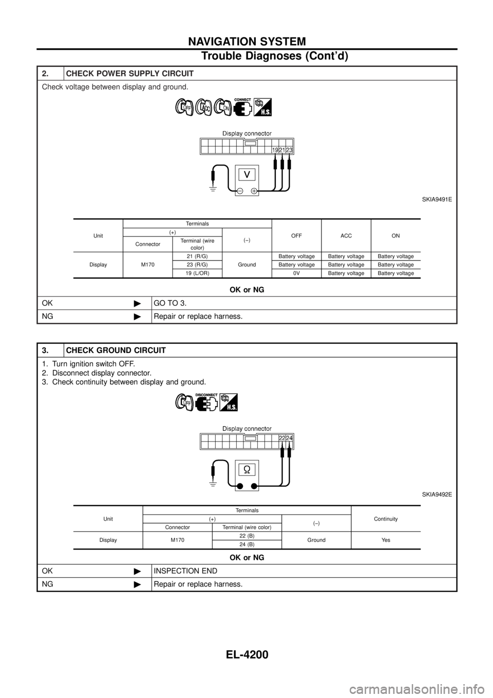 NISSAN PATROL 2004  Electronic Owners Guide 2. CHECK POWER SUPPLY CIRCUIT
Check voltage between display and ground.
SKIA9491E
OK or NG
OK ©GO TO 3.
NG ©Repair or replace harness.
Unit Terminals
OFF ACC ON
(+)
(þ)
Connector Terminal (wire
col