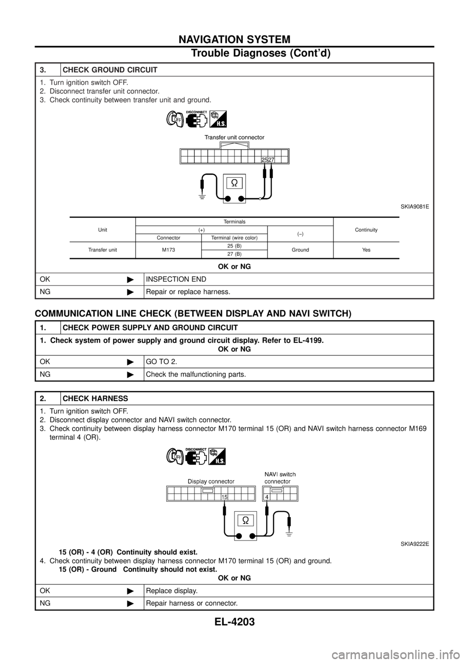 NISSAN PATROL 2004  Electronic Repair Manual 3. CHECK GROUND CIRCUIT
1. Turn ignition switch OFF.
2. Disconnect transfer unit connector.
3. Check continuity between transfer unit and ground.
SKIA9081E
OK or NG
OK ©INSPECTION END
NG ©Repair or 