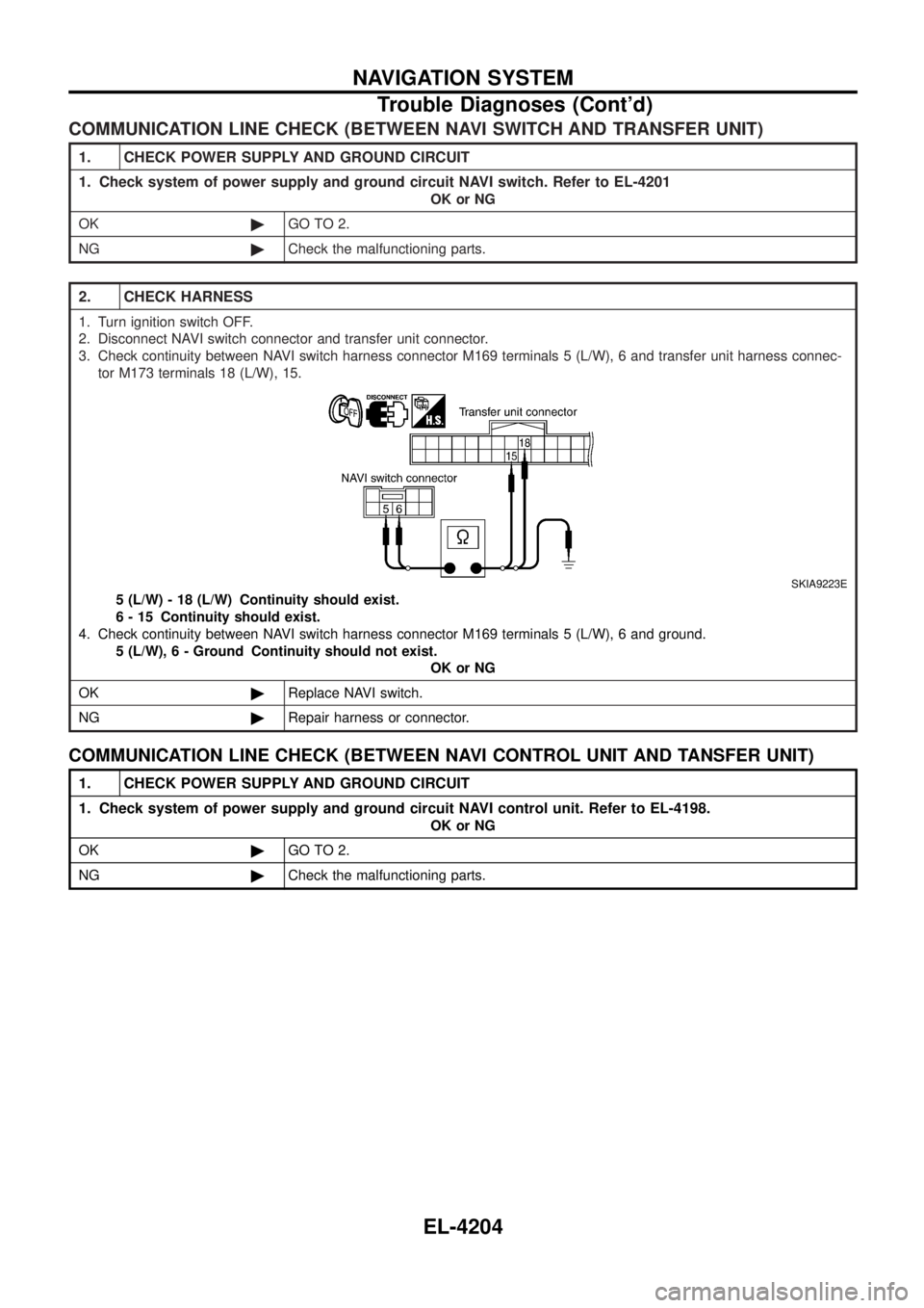 NISSAN PATROL 2004  Electronic Repair Manual COMMUNICATION LINE CHECK (BETWEEN NAVI SWITCH AND TRANSFER UNIT)
1. CHECK POWER SUPPLY AND GROUND CIRCUIT
1. Check system of power supply and ground circuit NAVI switch. Refer to EL-4201
OK or NG
OK 