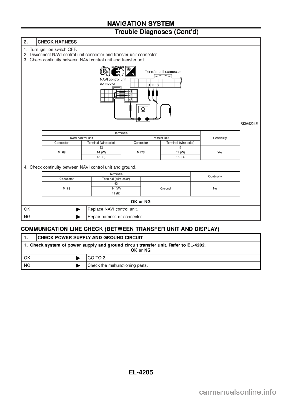 NISSAN PATROL 2004  Electronic Repair Manual 2. CHECK HARNESS
1. Turn ignition switch OFF.
2. Disconnect NAVI control unit connector and transfer unit connector.
3. Check continuity between NAVI control unit and transfer unit.
SKIA9224E
4. Check