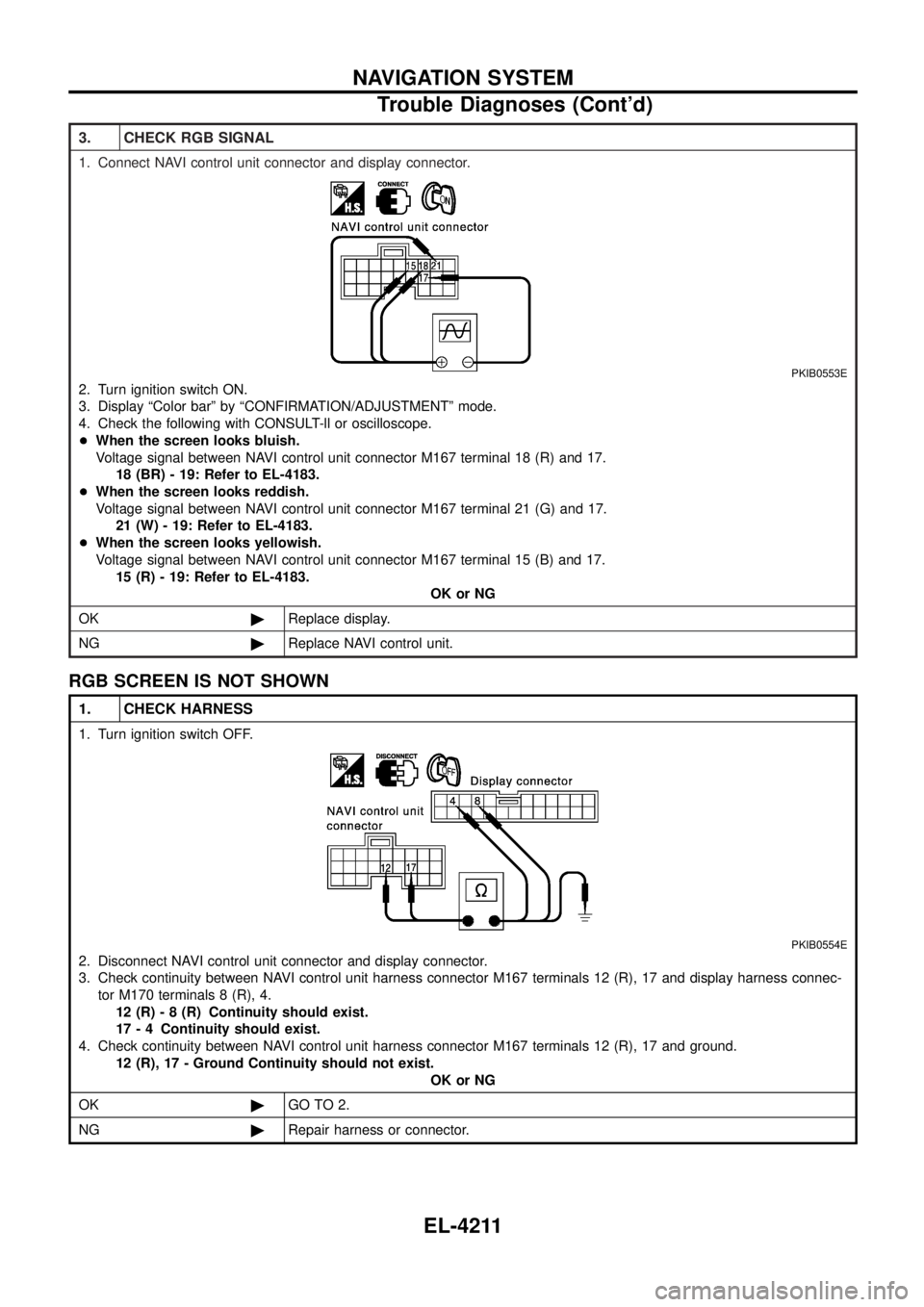 NISSAN PATROL 2004  Electronic Repair Manual 3. CHECK RGB SIGNAL
1. Connect NAVI control unit connector and display connector.
PKIB0553E
2. Turn ignition switch ON.
3. Display ªColor barº by ªCONFIRMATION/ADJUSTMENTº mode.
4. Check the follo