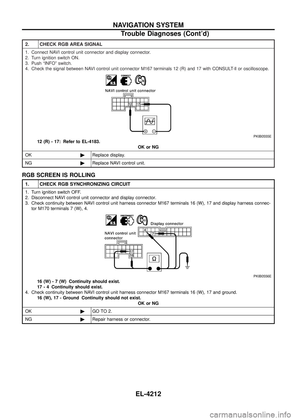 NISSAN PATROL 2004  Electronic Repair Manual 2. CHECK RGB AREA SIGNAL
1. Connect NAVI control unit connector and display connector.
2. Turn ignition switch ON.
3. Push ªINFOº switch.
4. Check the signal between NAVI control unit connector M167